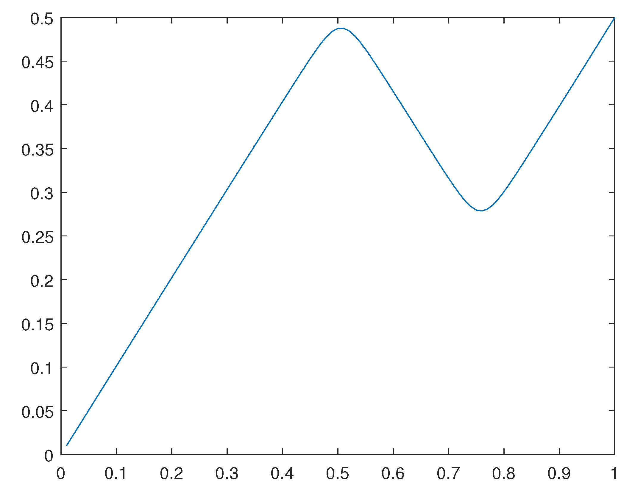 Preprints 110725 g026