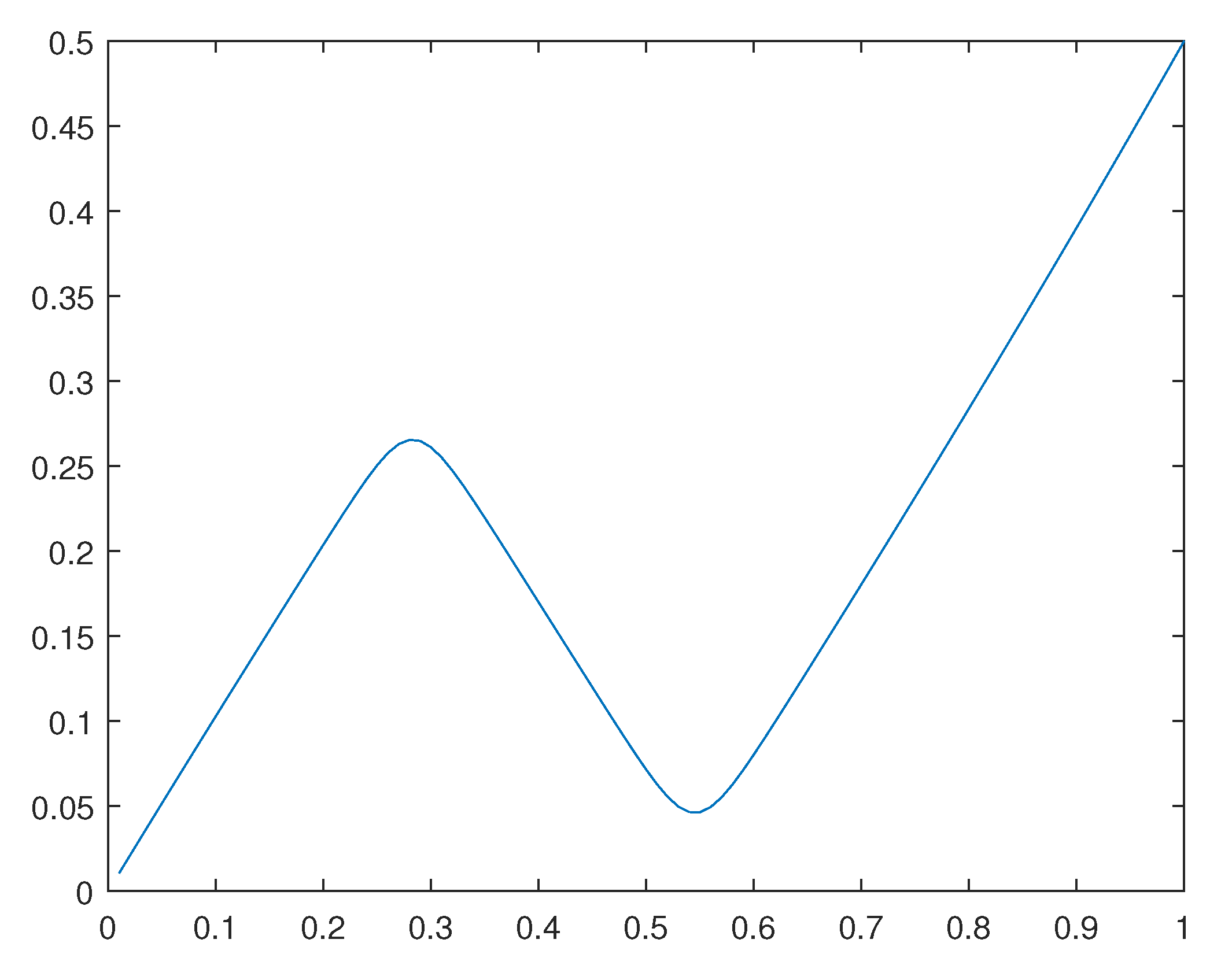 Preprints 110725 g027