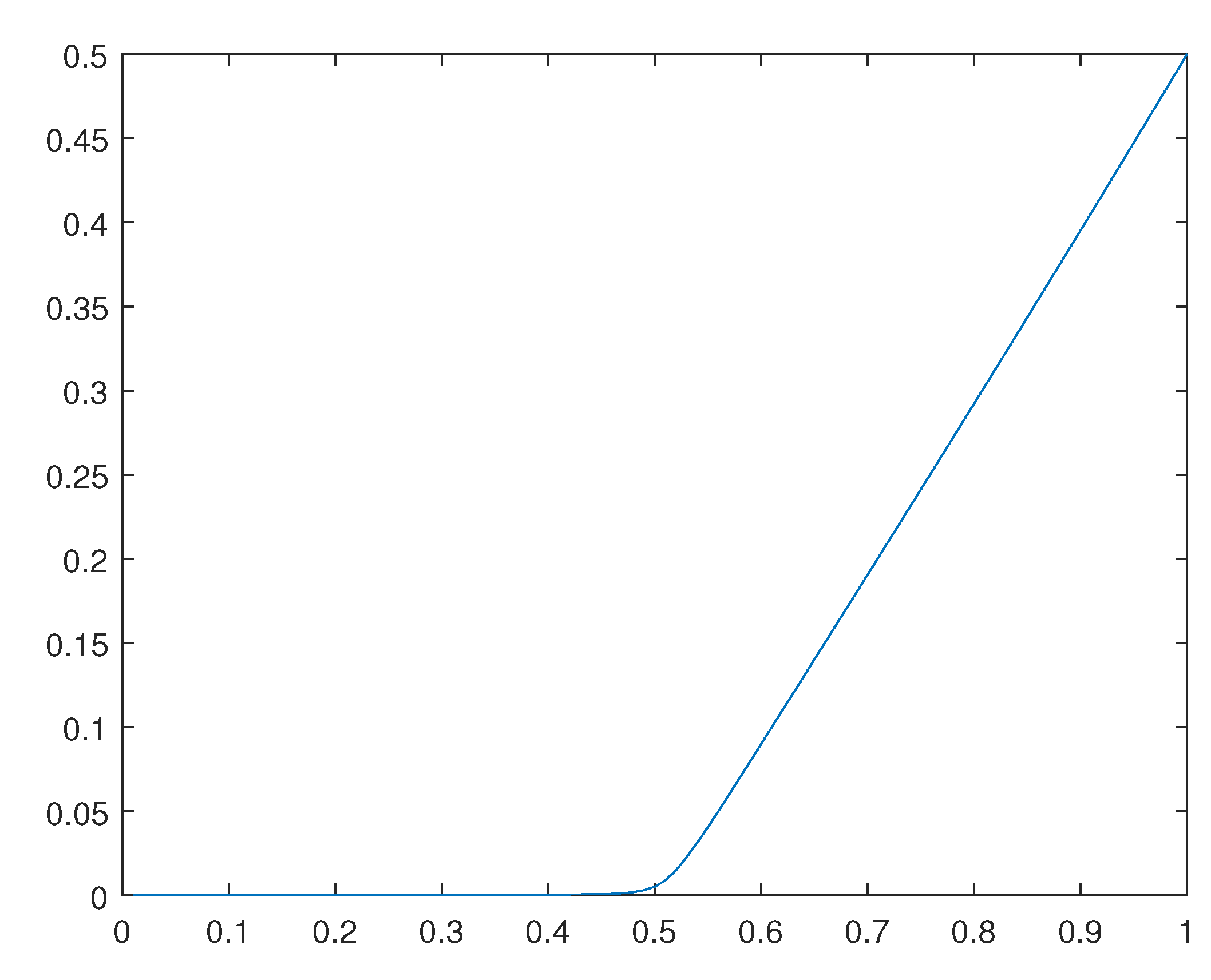 Preprints 110725 g028