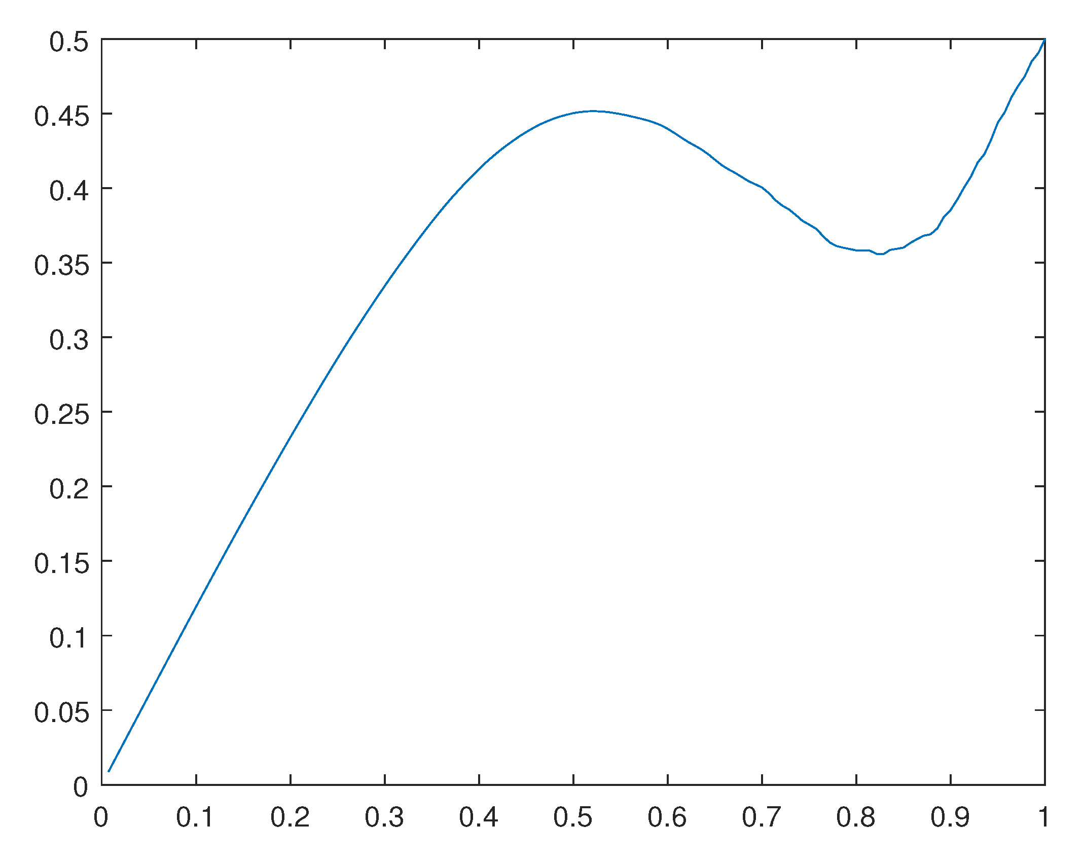 Preprints 110725 g029