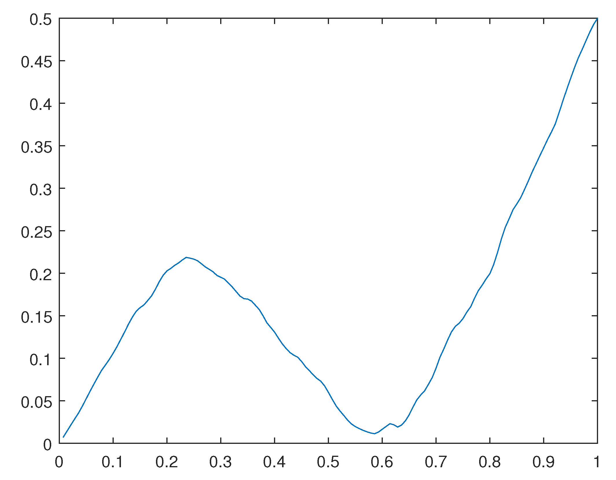 Preprints 110725 g030