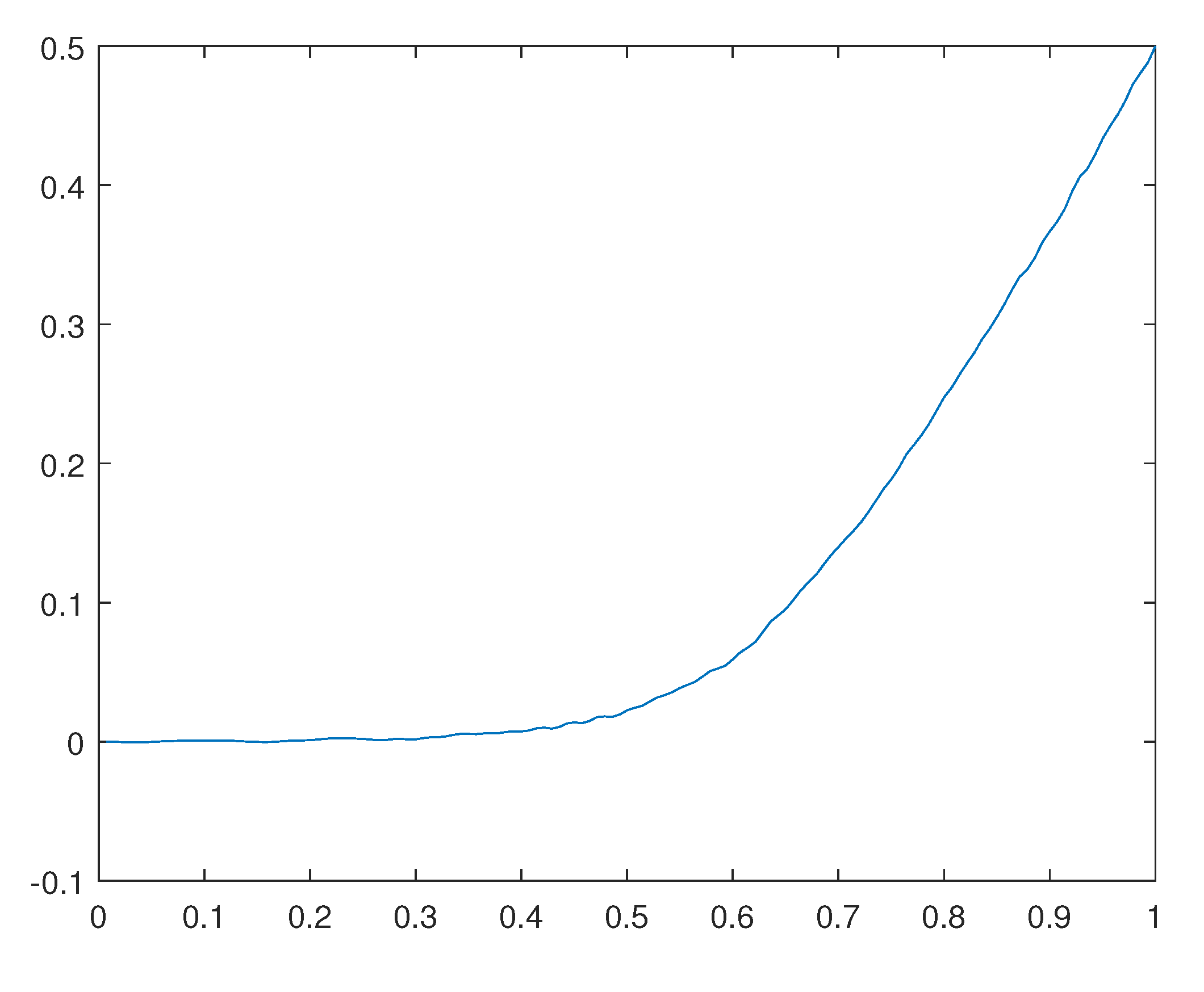 Preprints 110725 g031