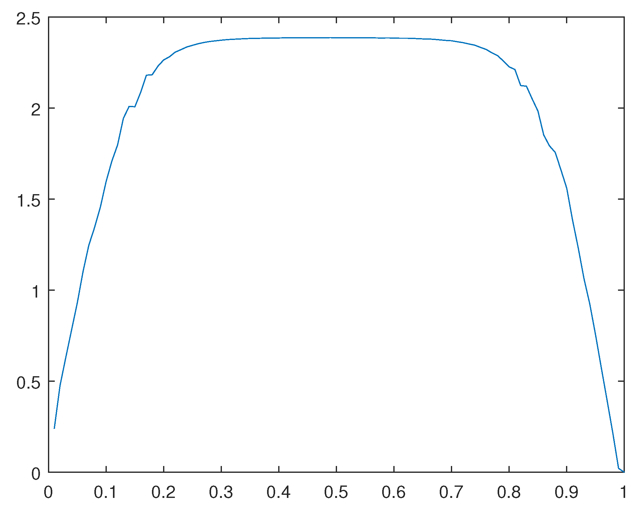 Preprints 110725 g032