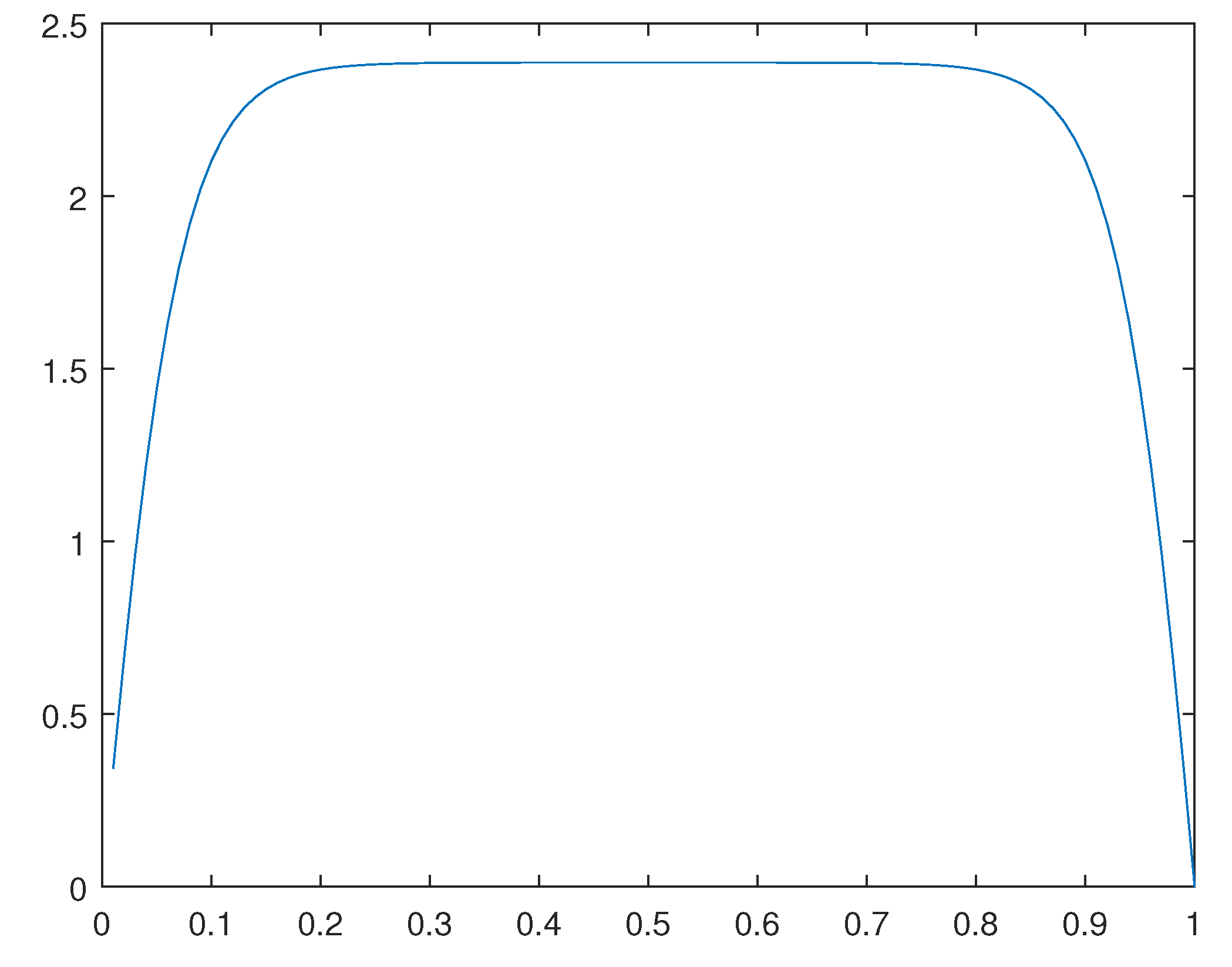 Preprints 110725 g033