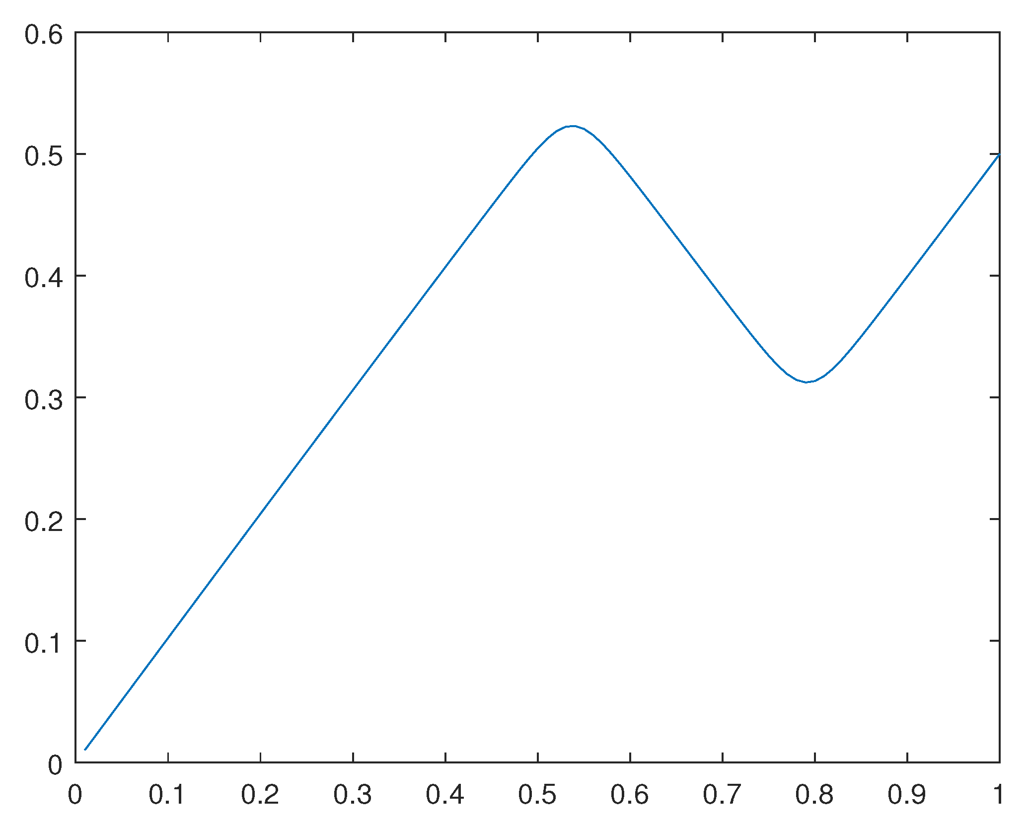 Preprints 110725 g034