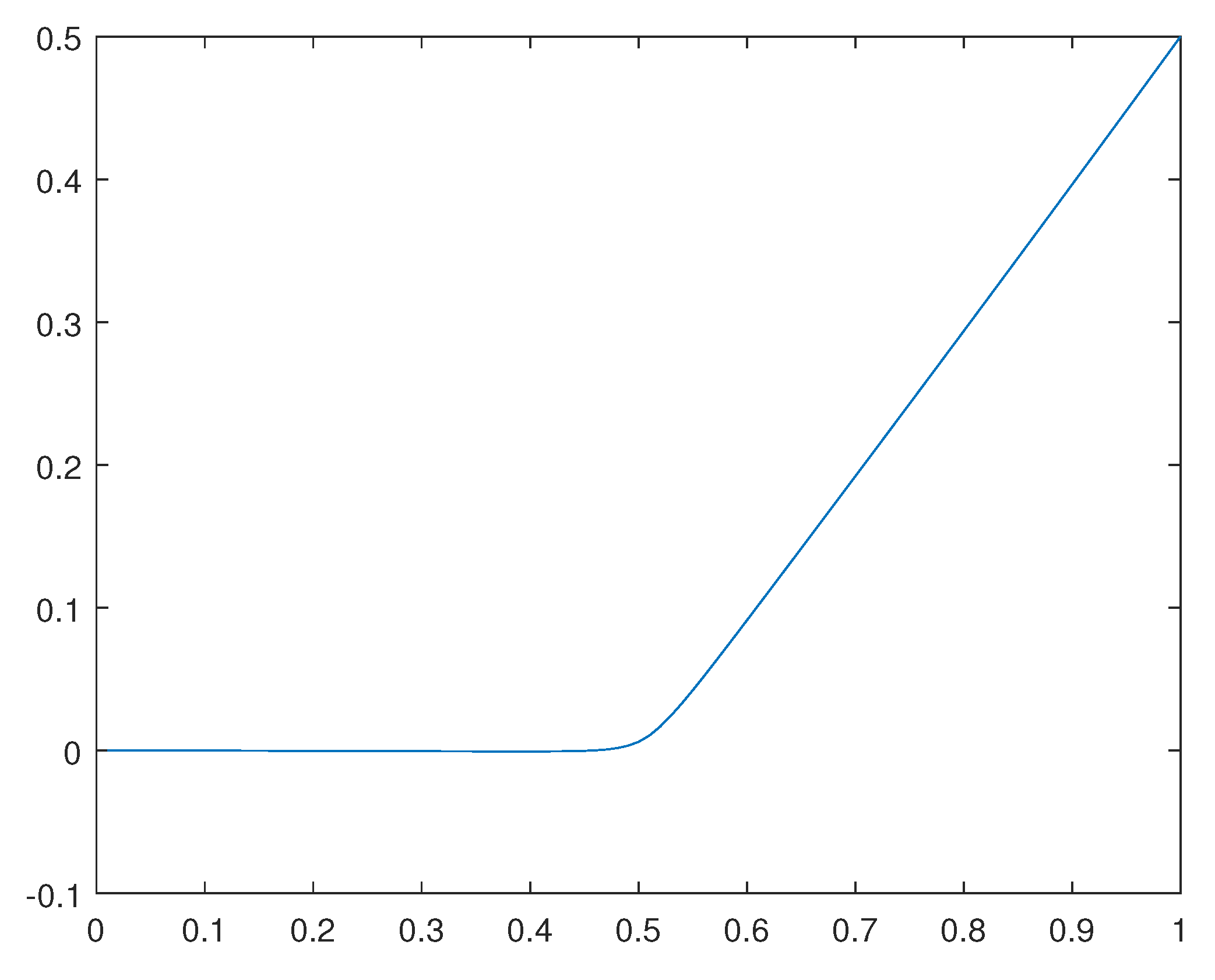 Preprints 110725 g035