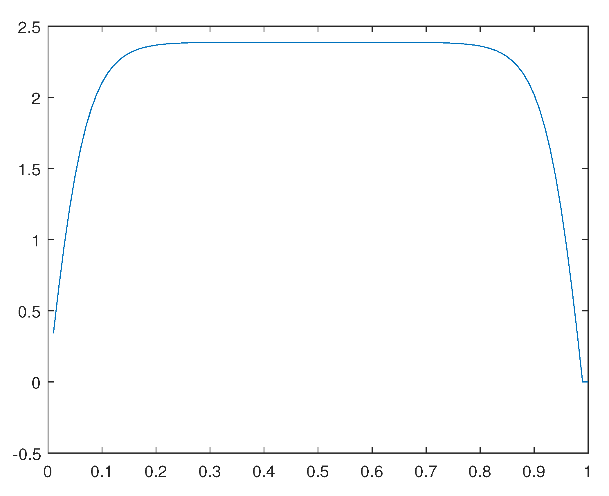 Preprints 110725 g036