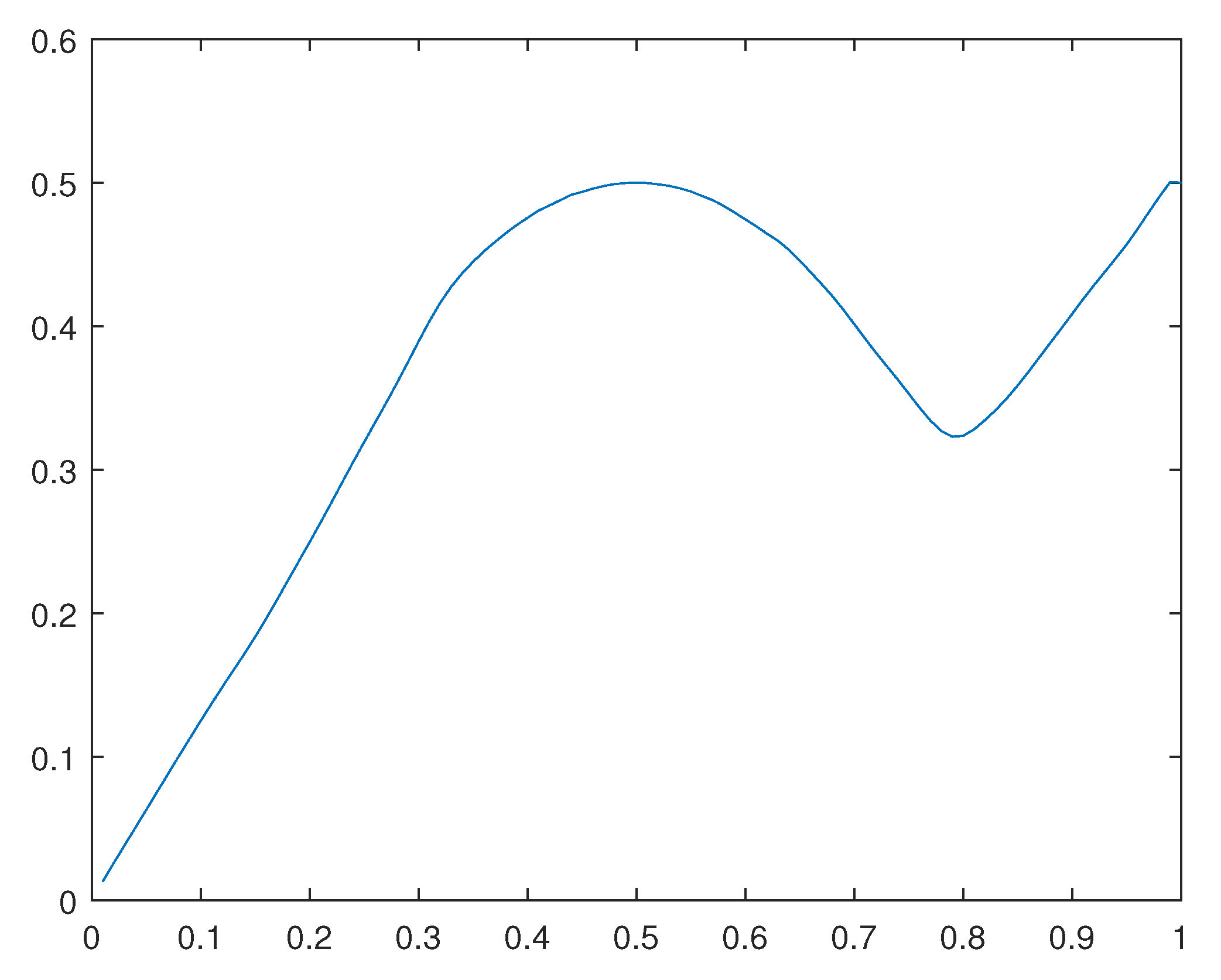 Preprints 110725 g037