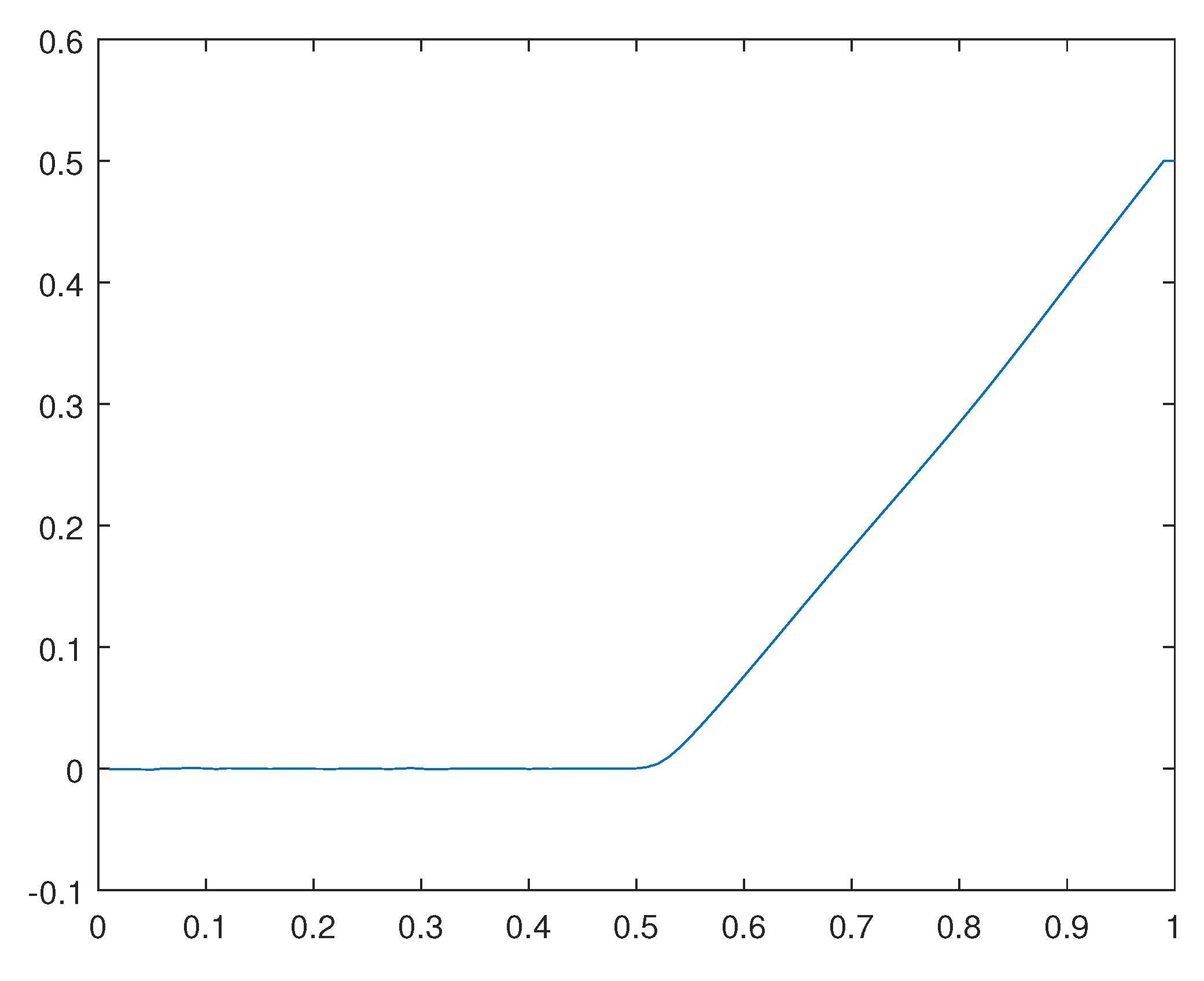 Preprints 110725 g038