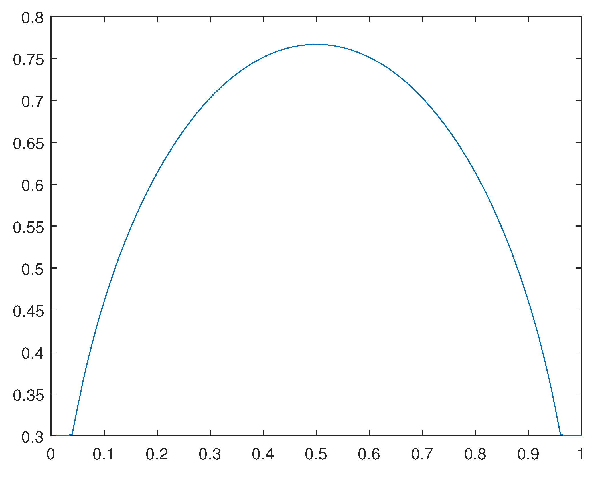 Preprints 110725 g039