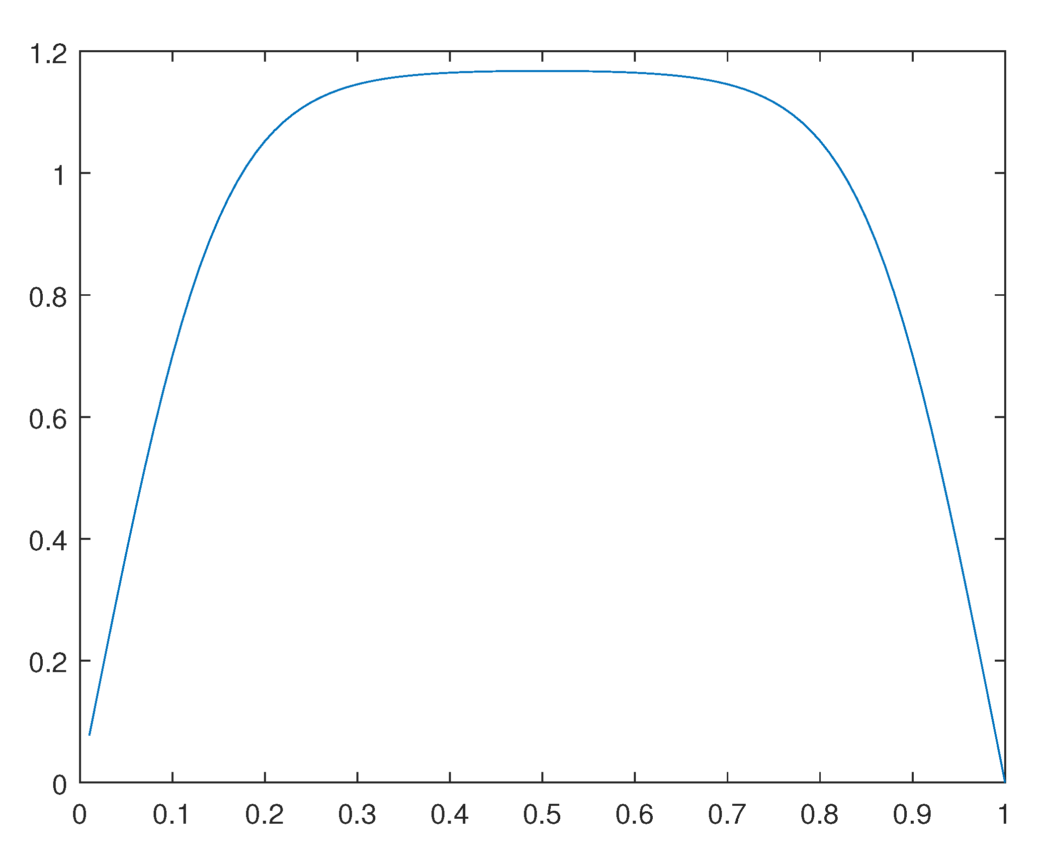 Preprints 110725 g043