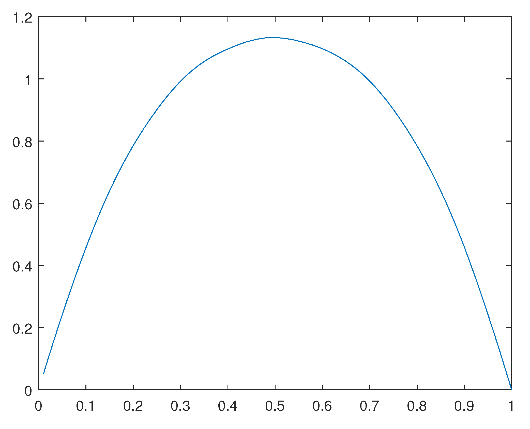 Preprints 110725 g044