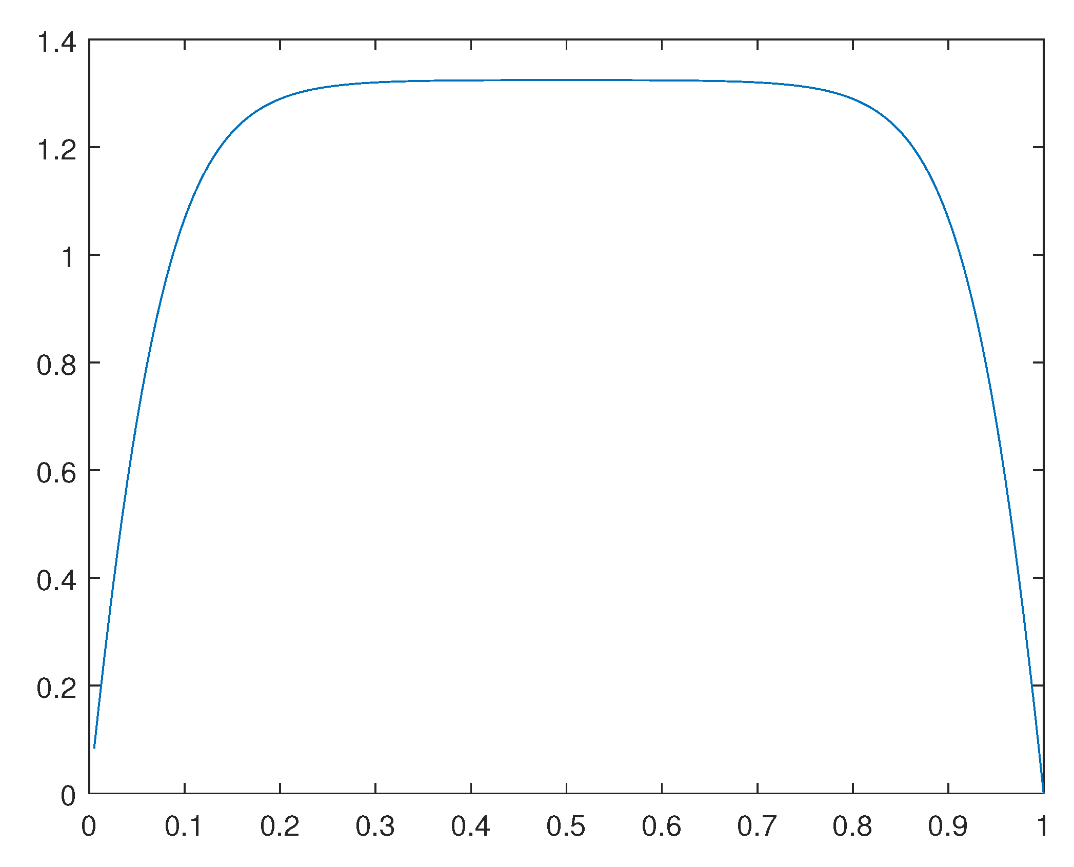 Preprints 110725 g045