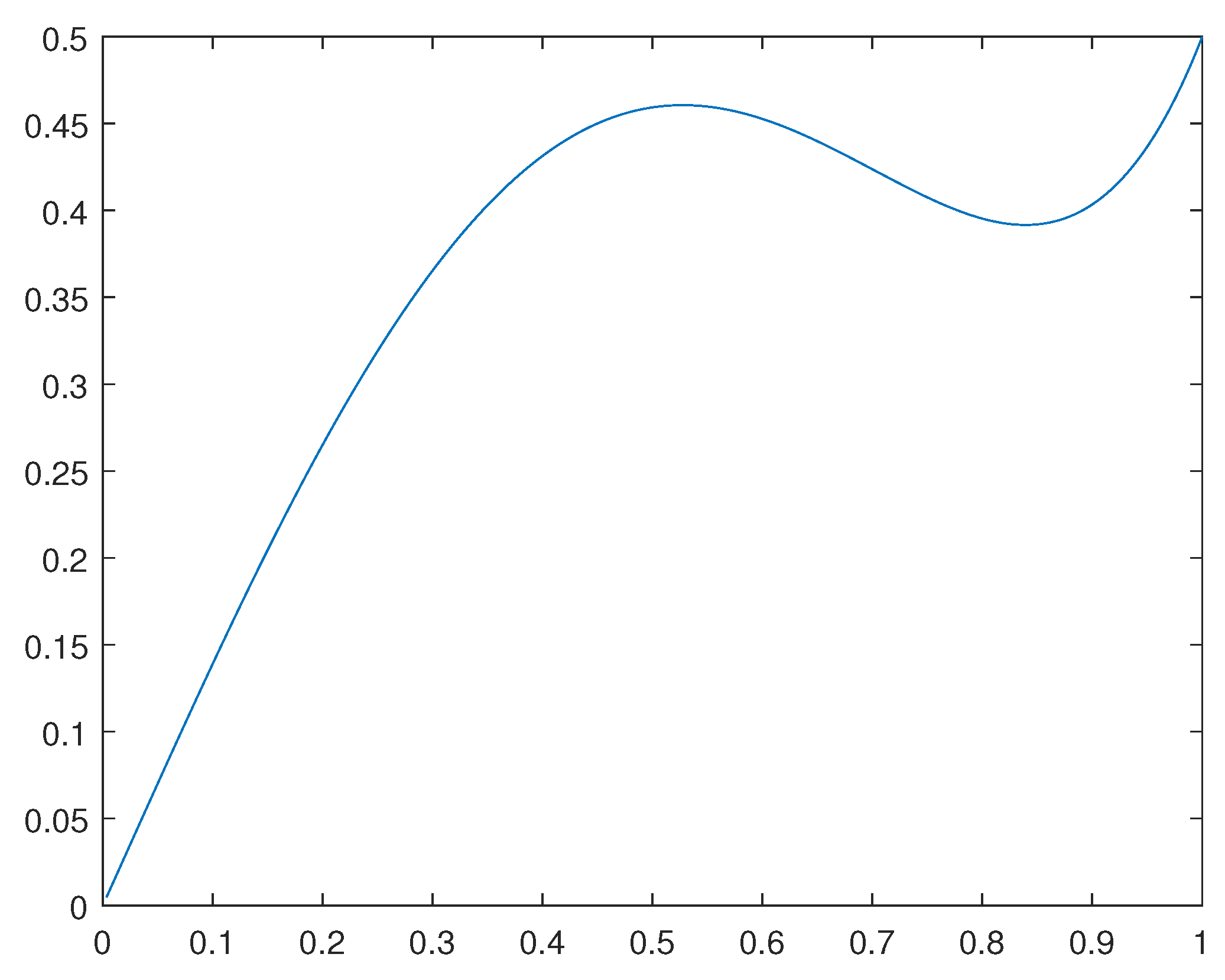 Preprints 110904 g002