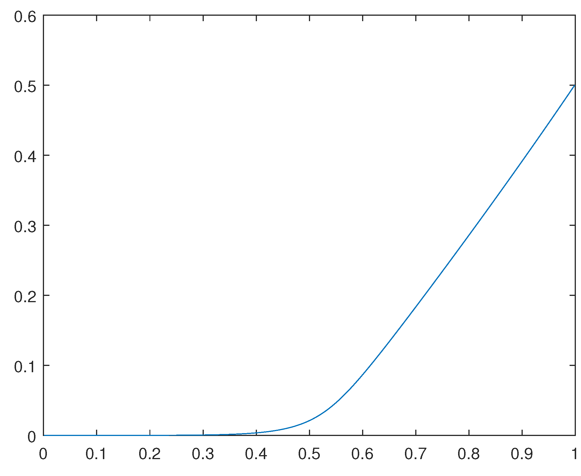 Preprints 110904 g003