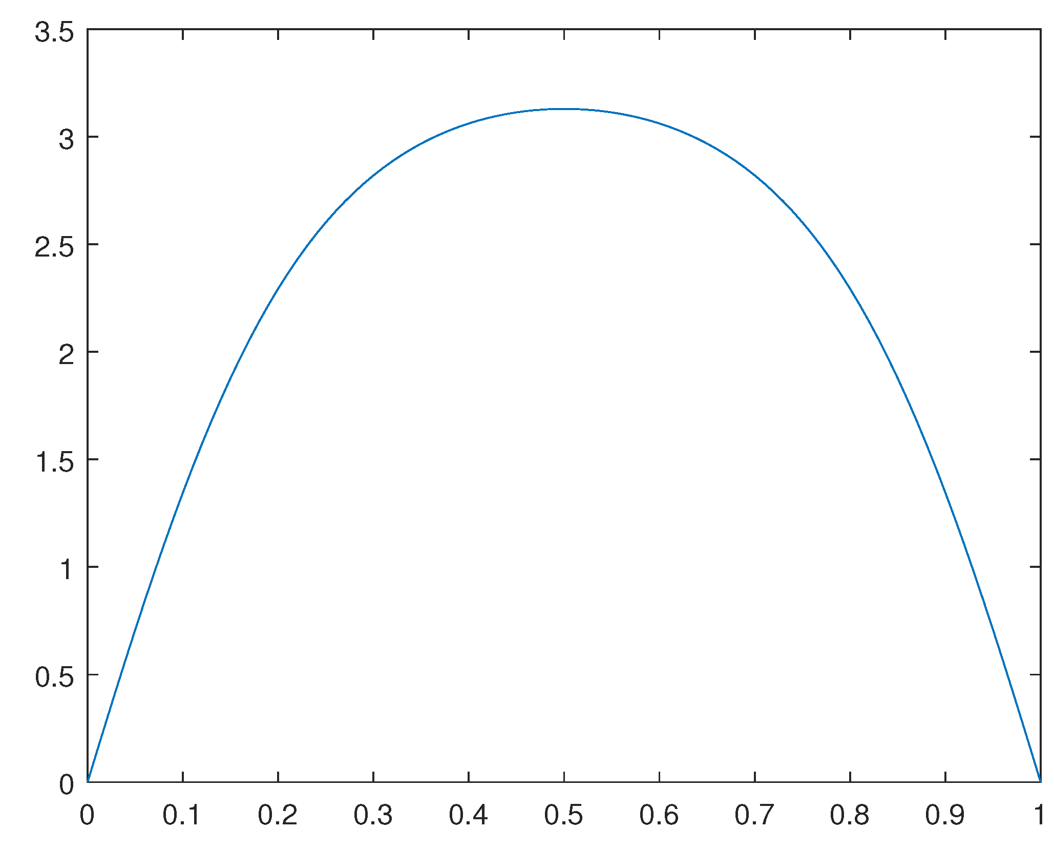 Preprints 110904 g007