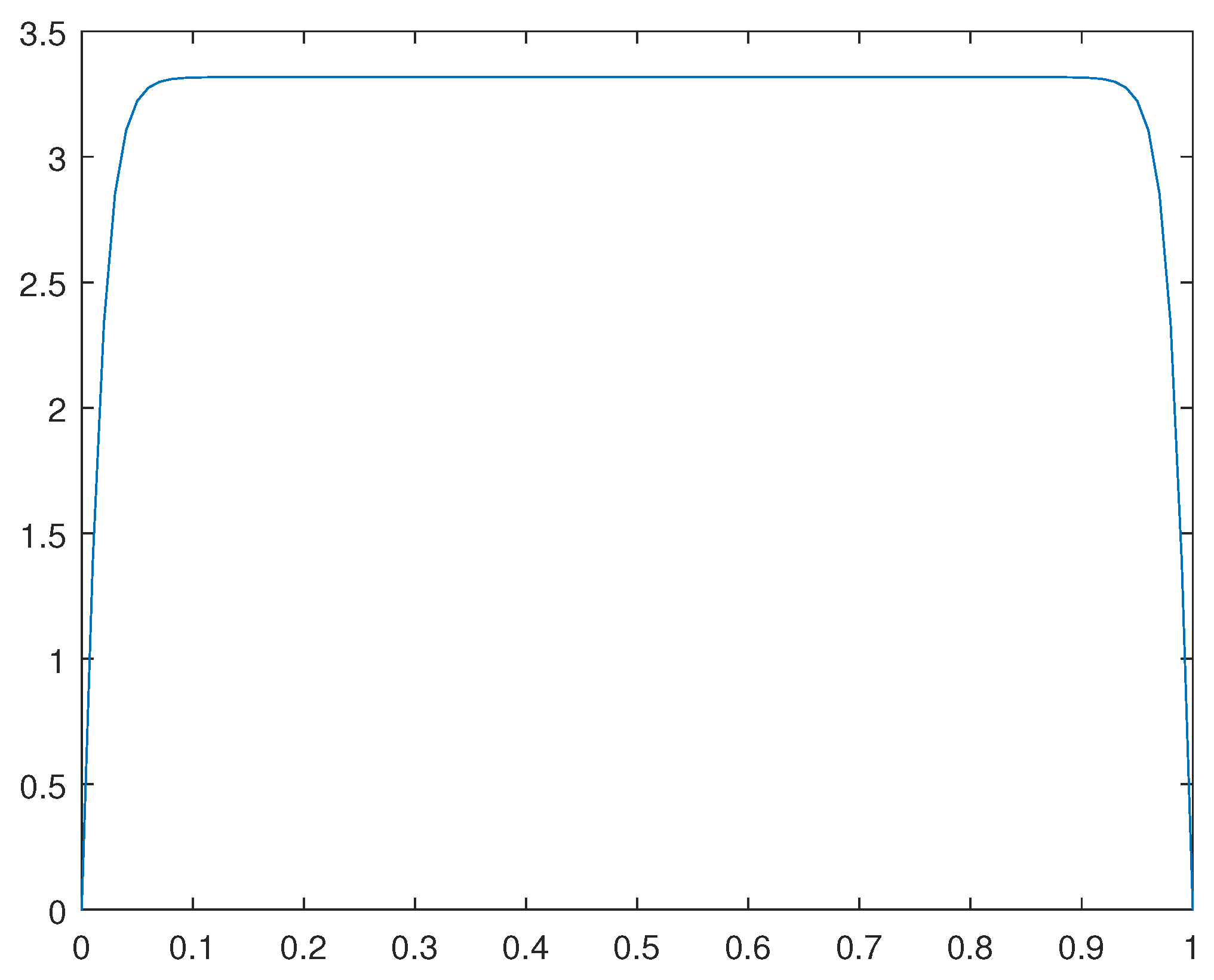 Preprints 110904 g008