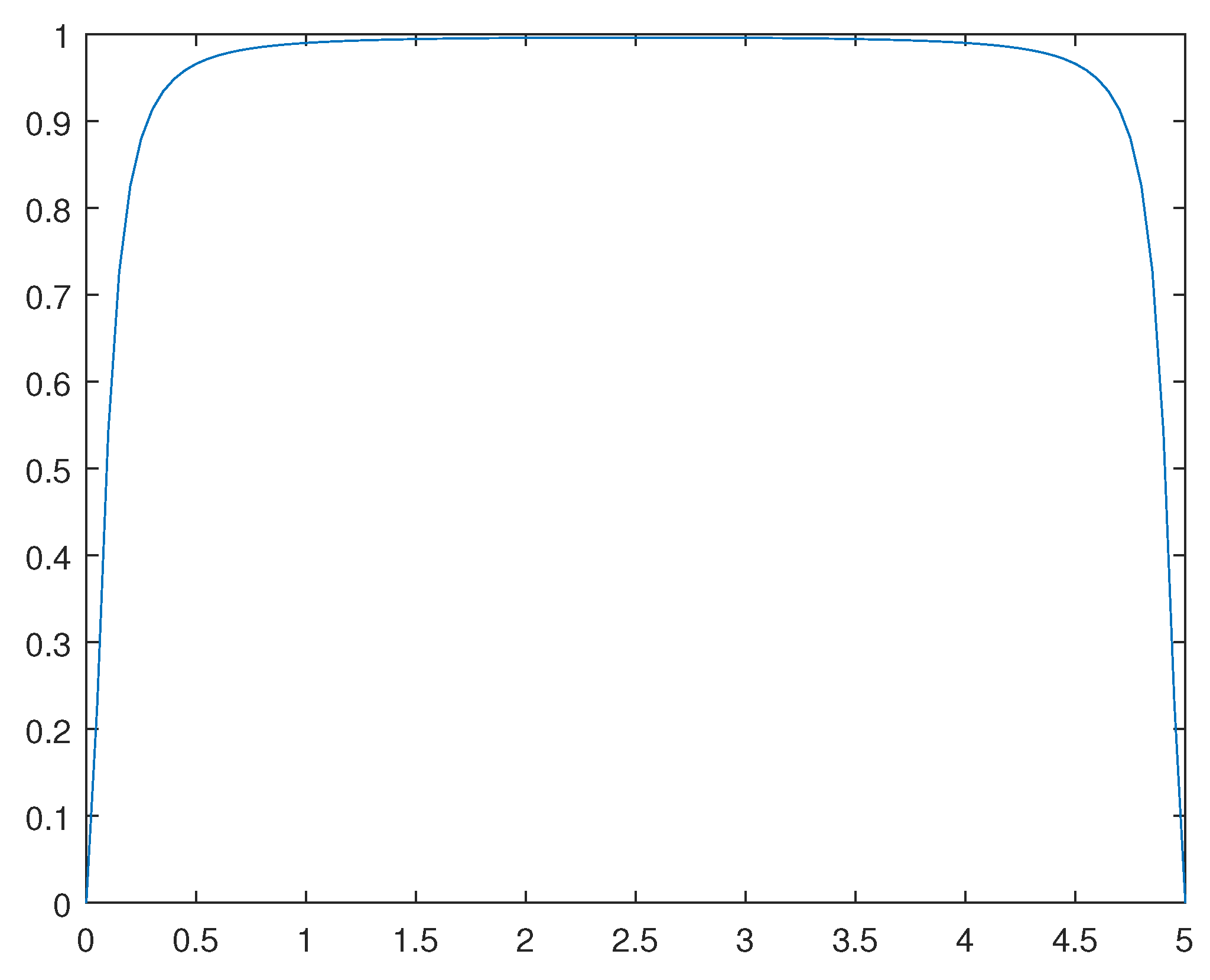 Preprints 110904 g011