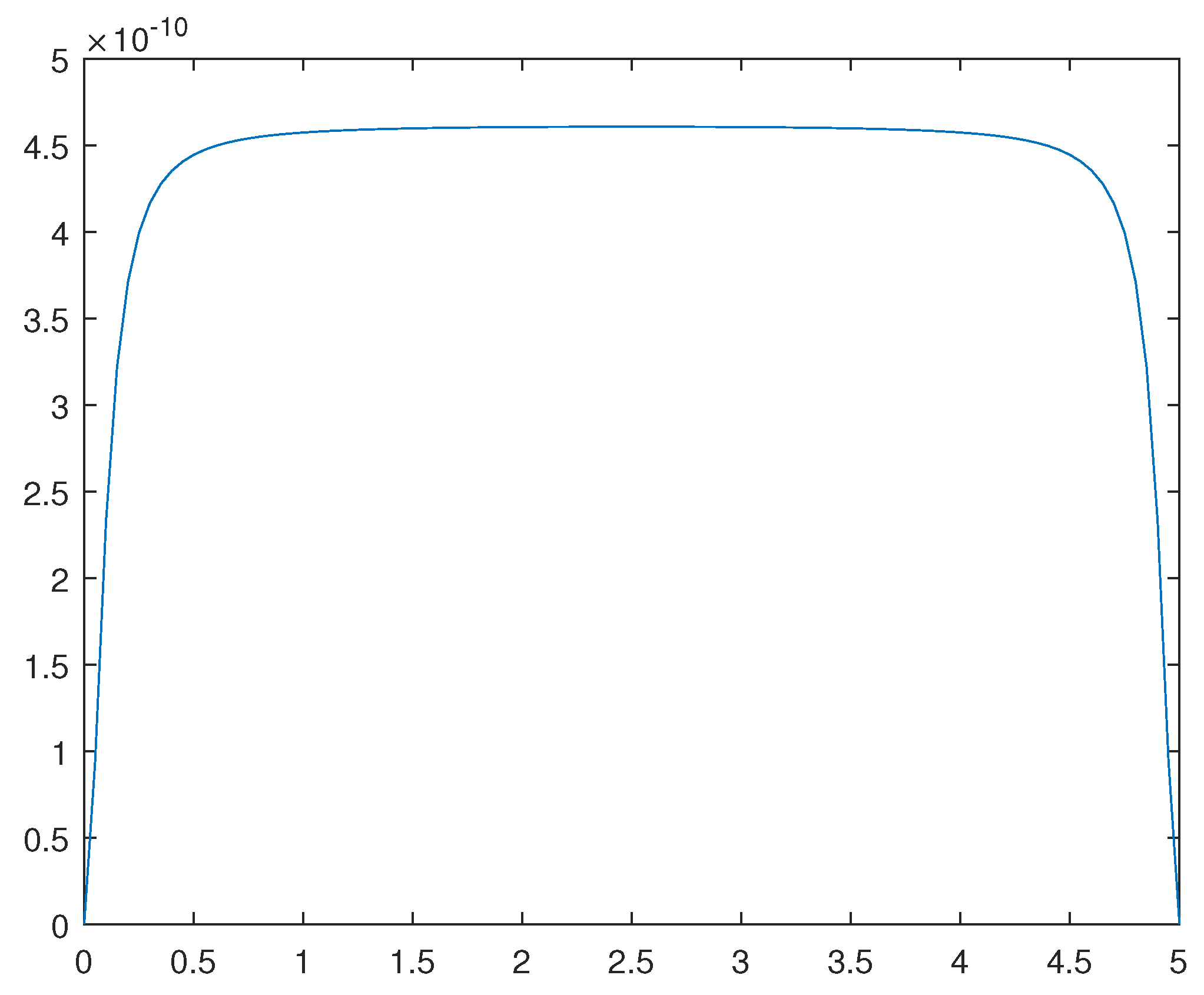 Preprints 110904 g013