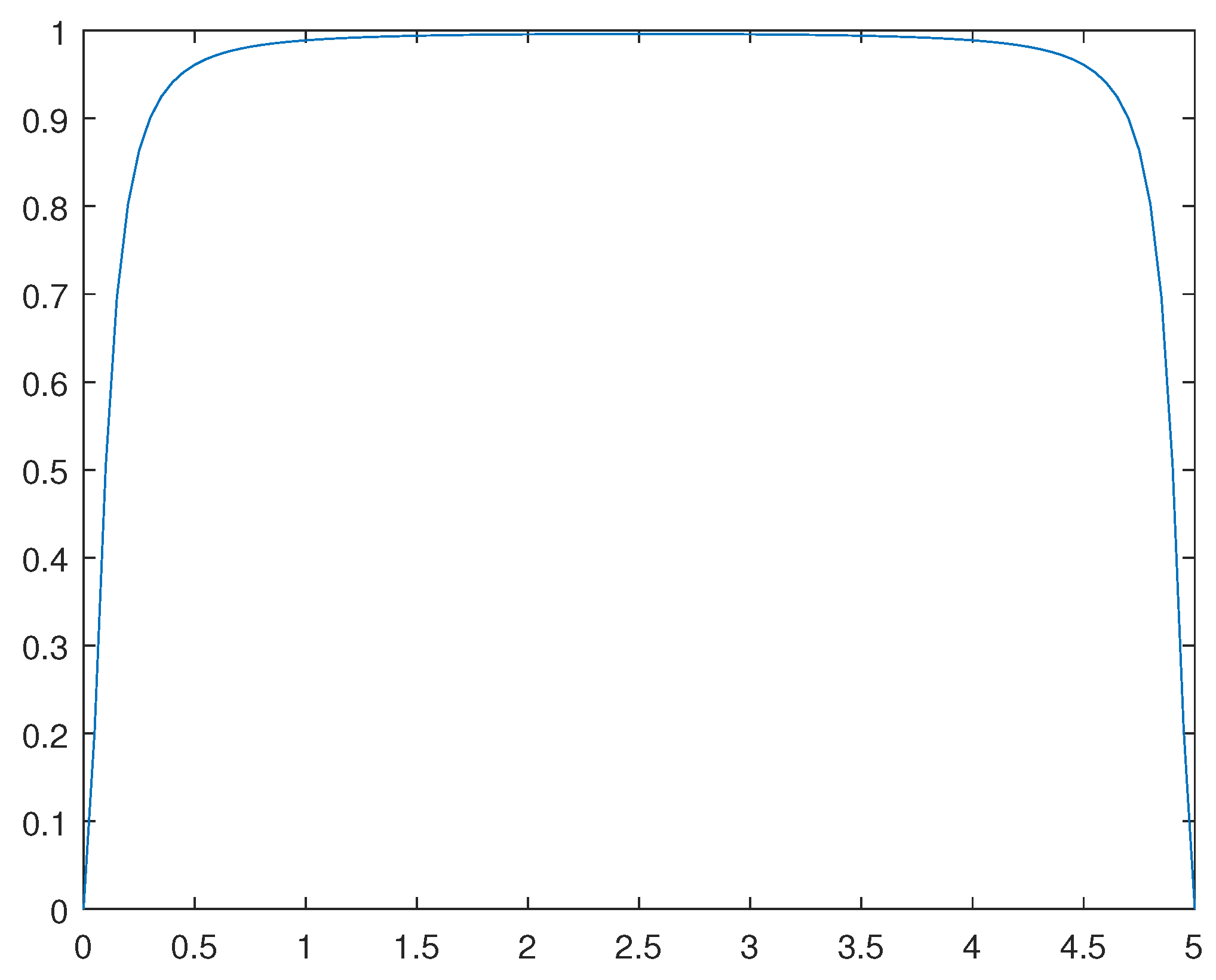 Preprints 110904 g014