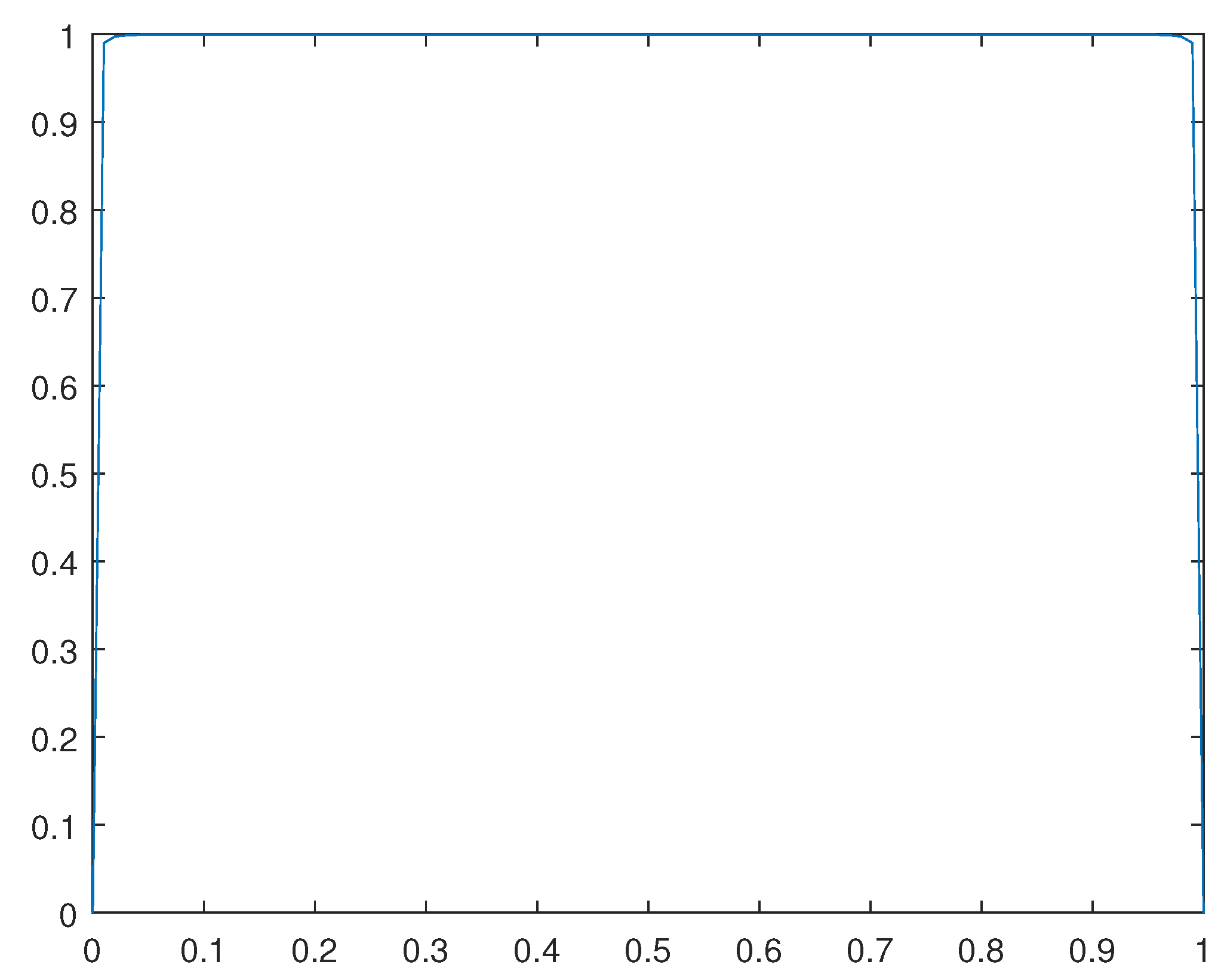 Preprints 110904 g015