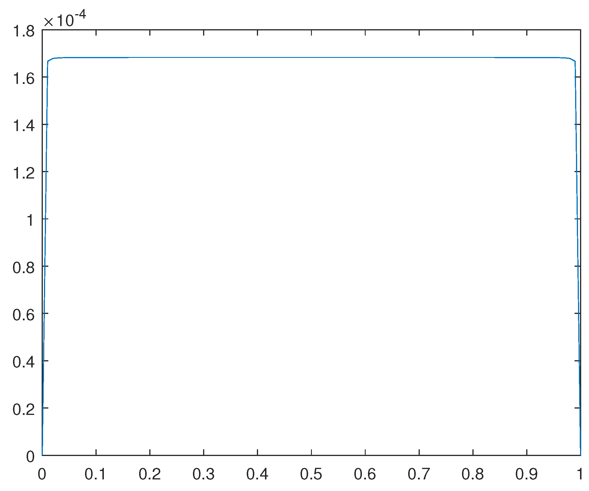 Preprints 110904 g016