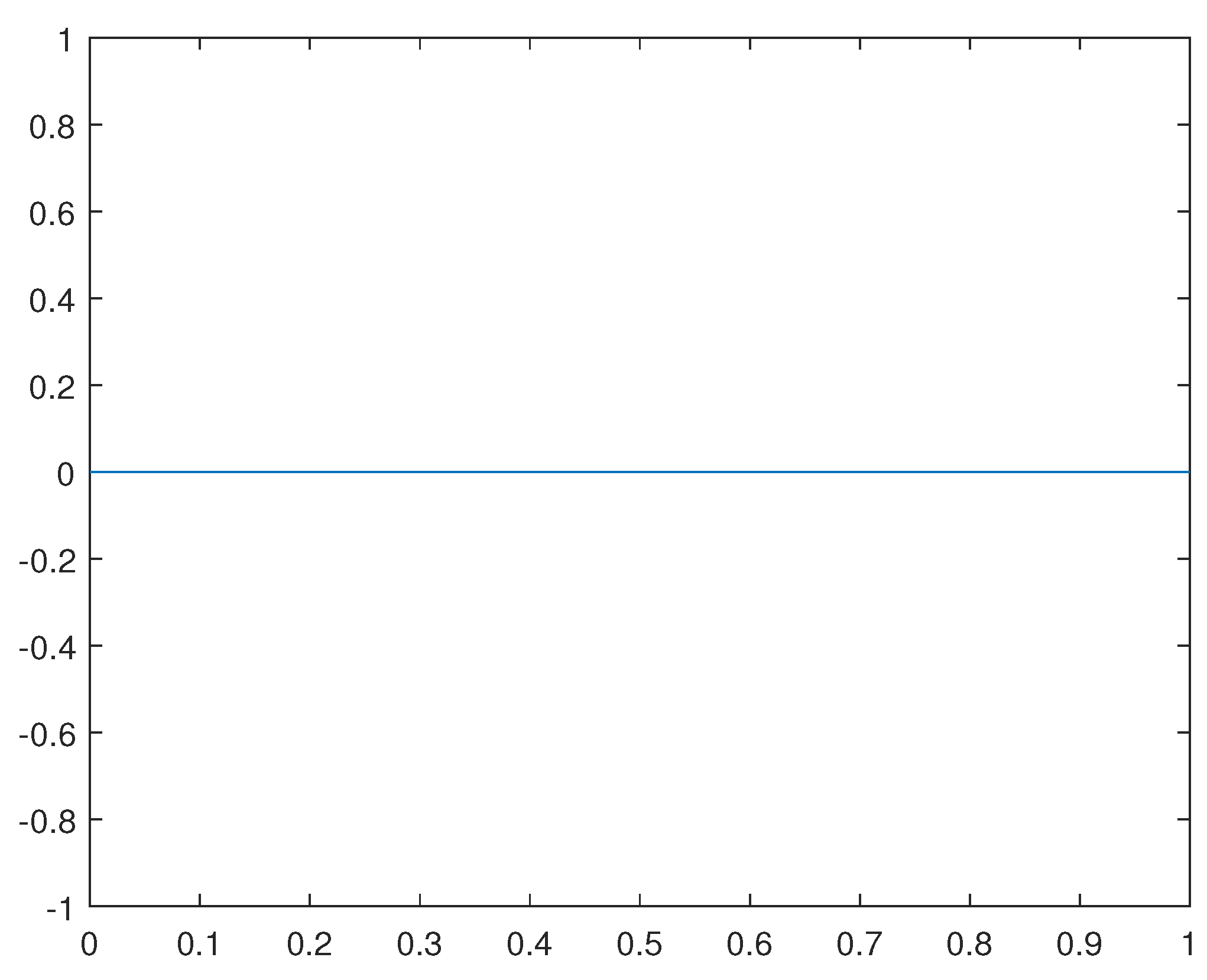 Preprints 110904 g017