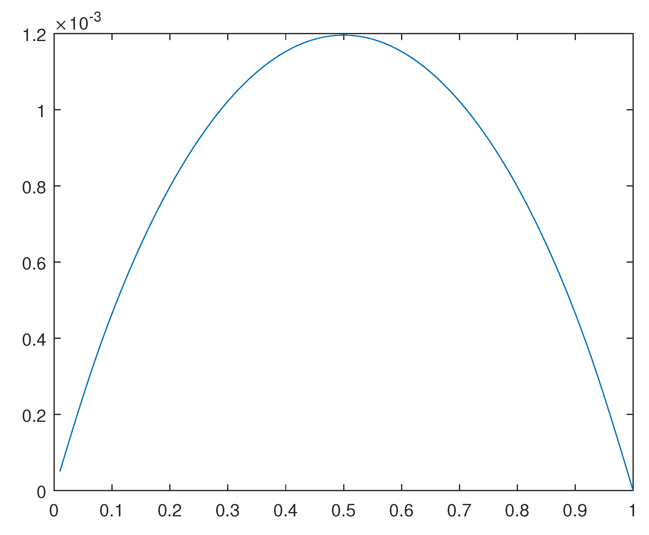 Preprints 110904 g020