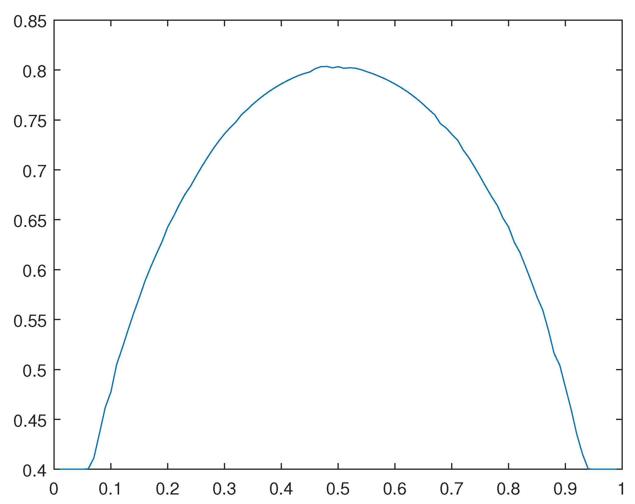 Preprints 110904 g021