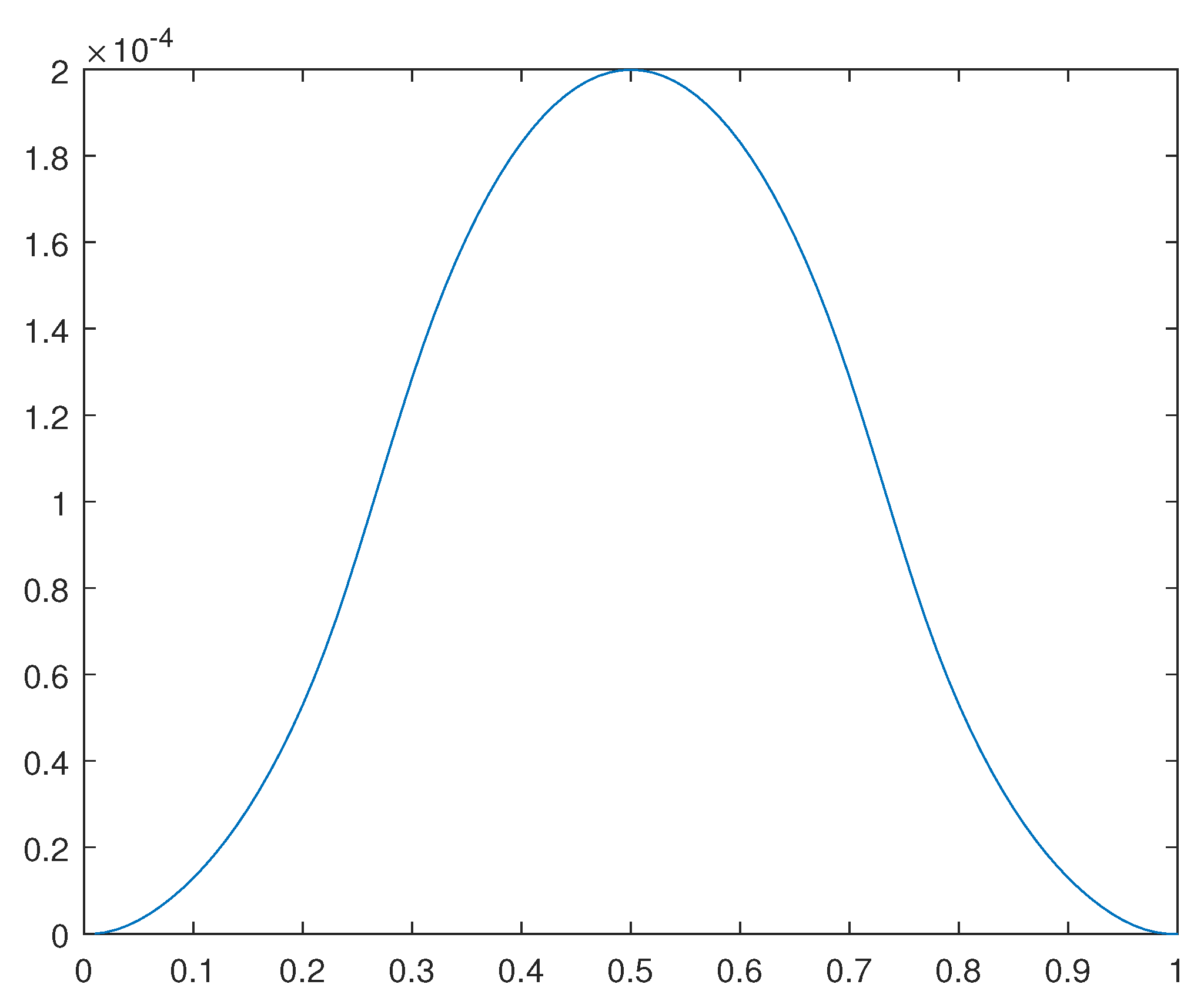 Preprints 110904 g022