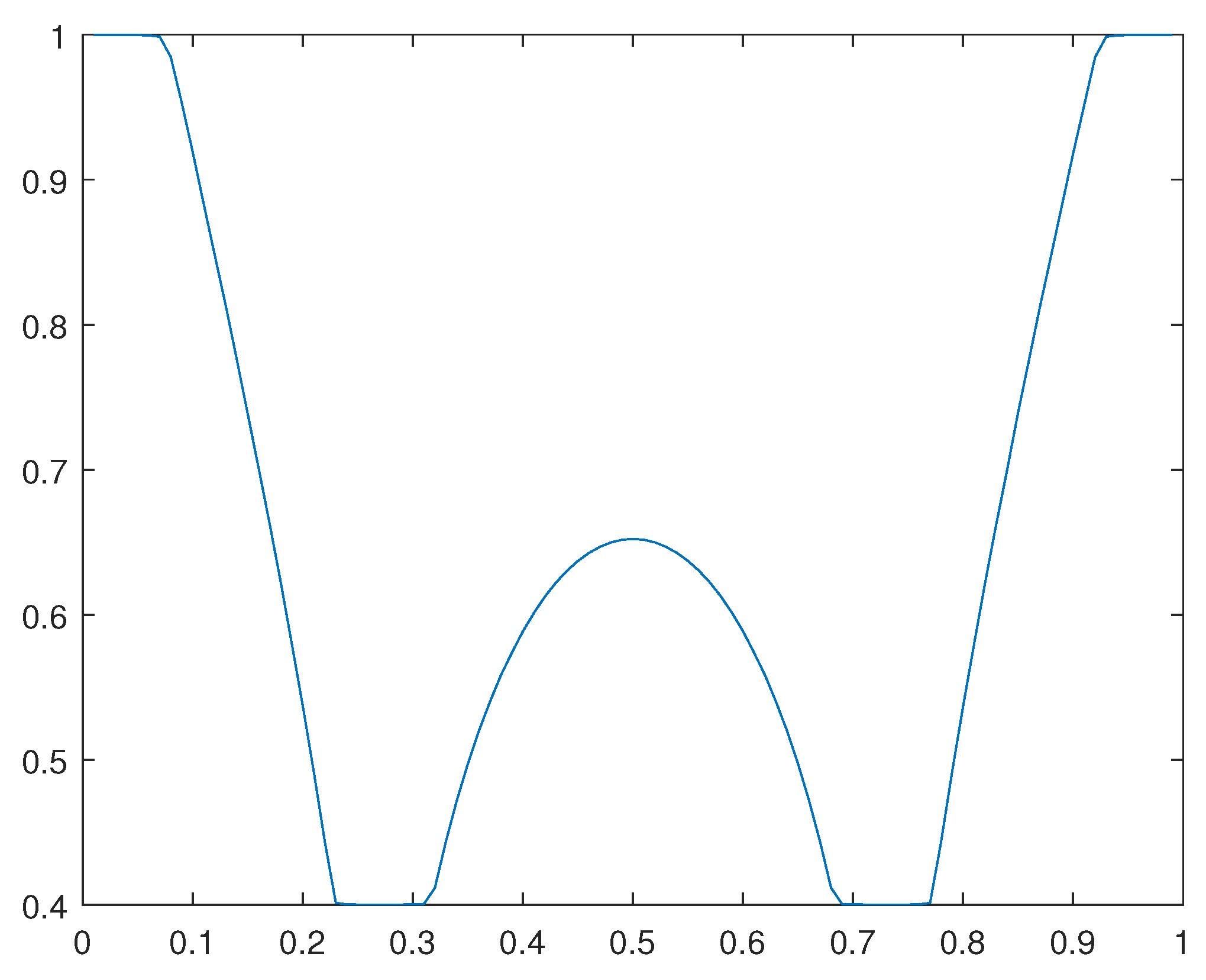 Preprints 110904 g023