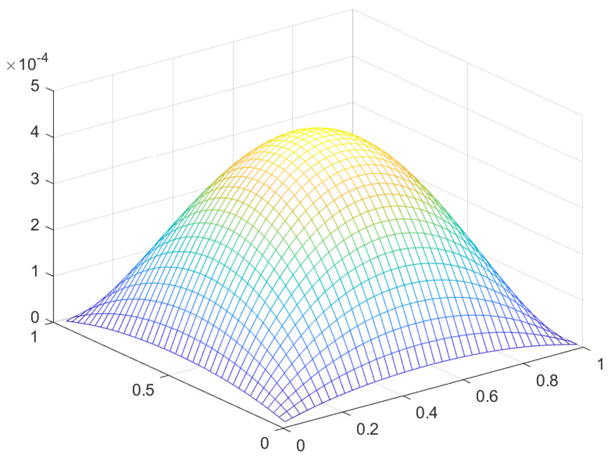 Preprints 110904 g024