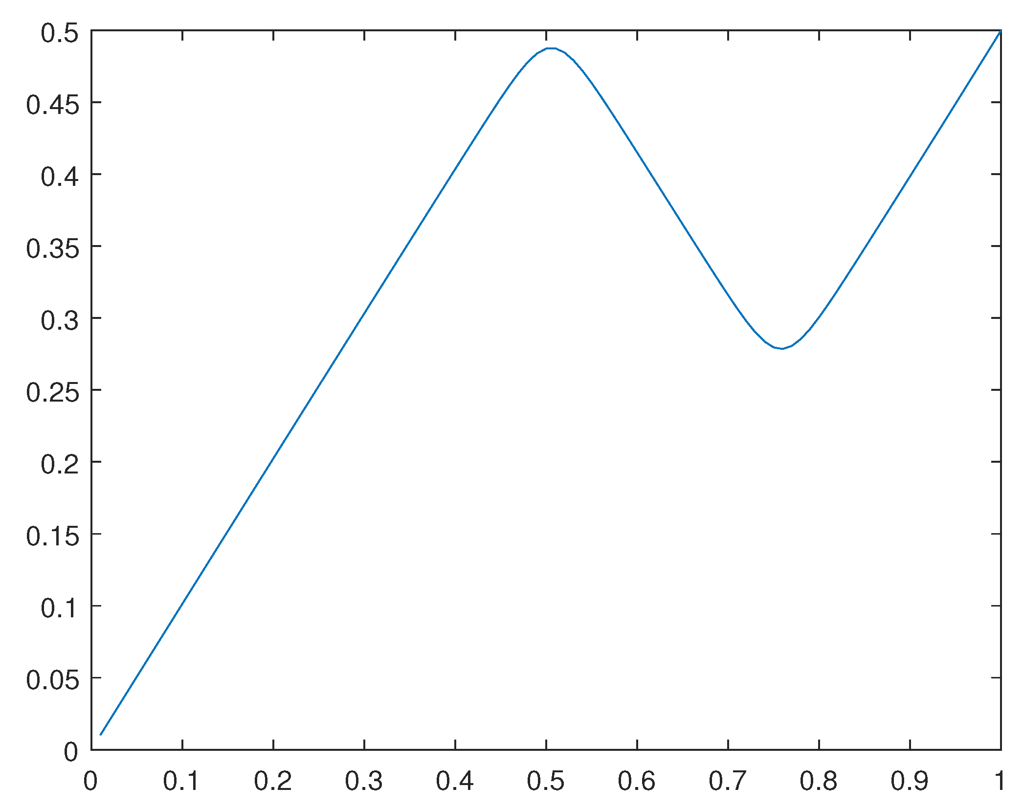 Preprints 110904 g026