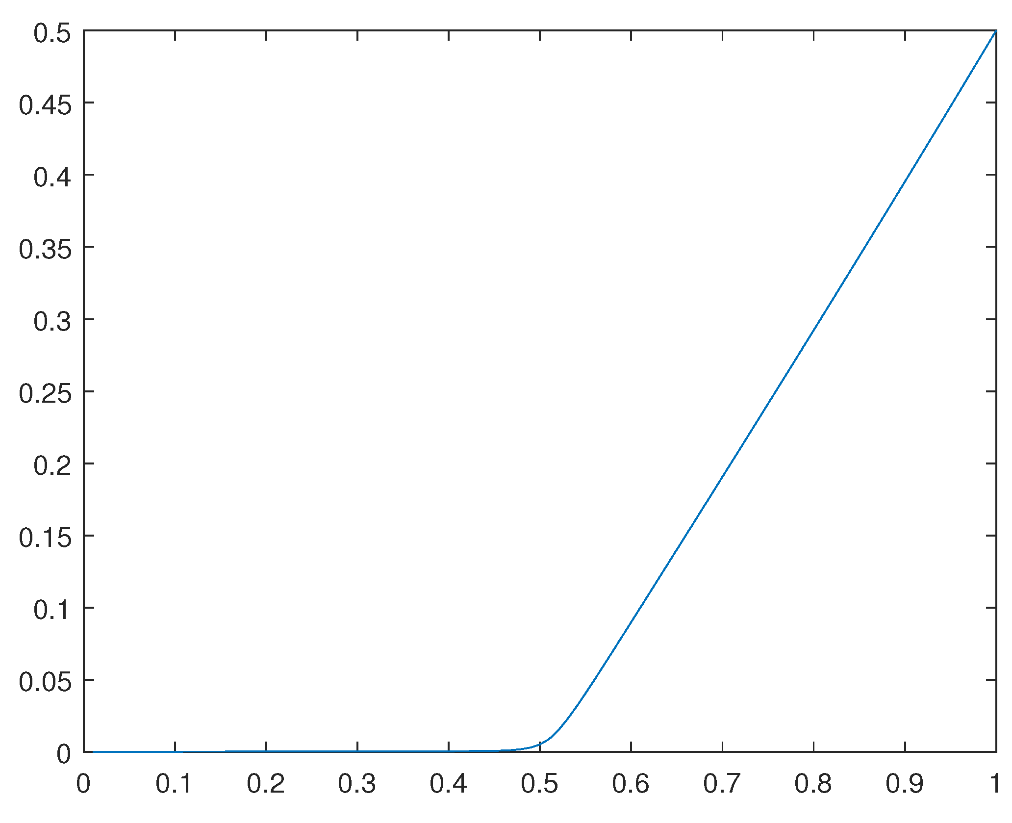 Preprints 110904 g028