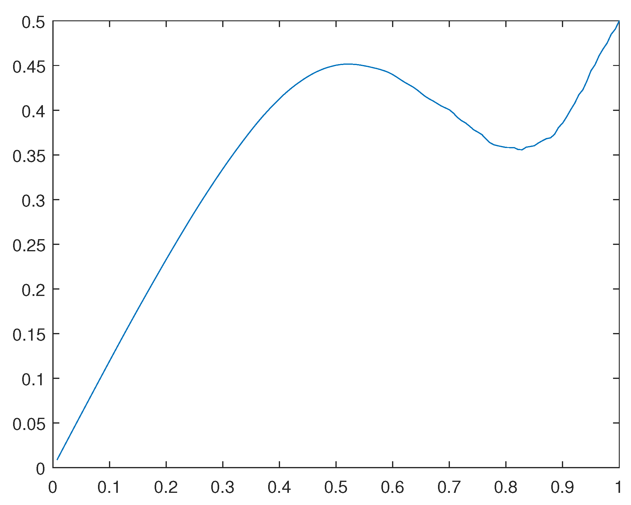 Preprints 110904 g029