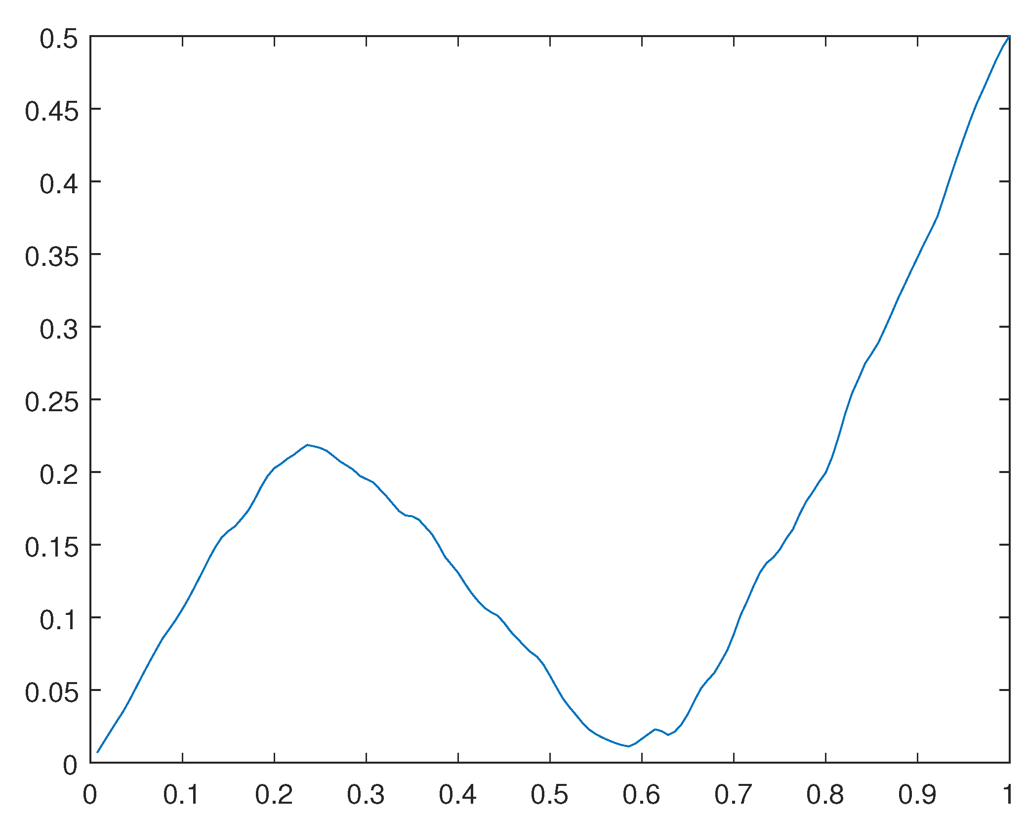 Preprints 110904 g030