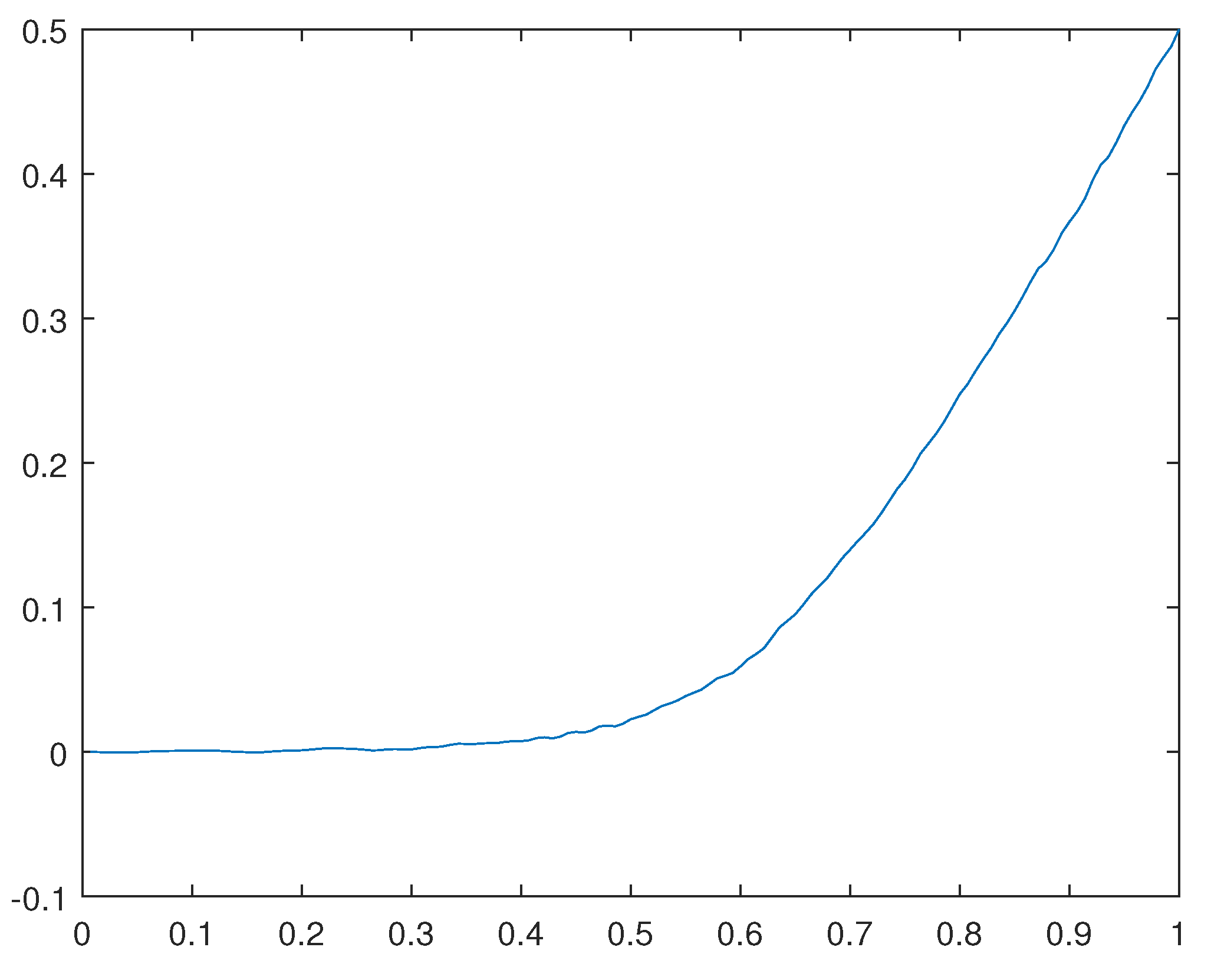 Preprints 110904 g031