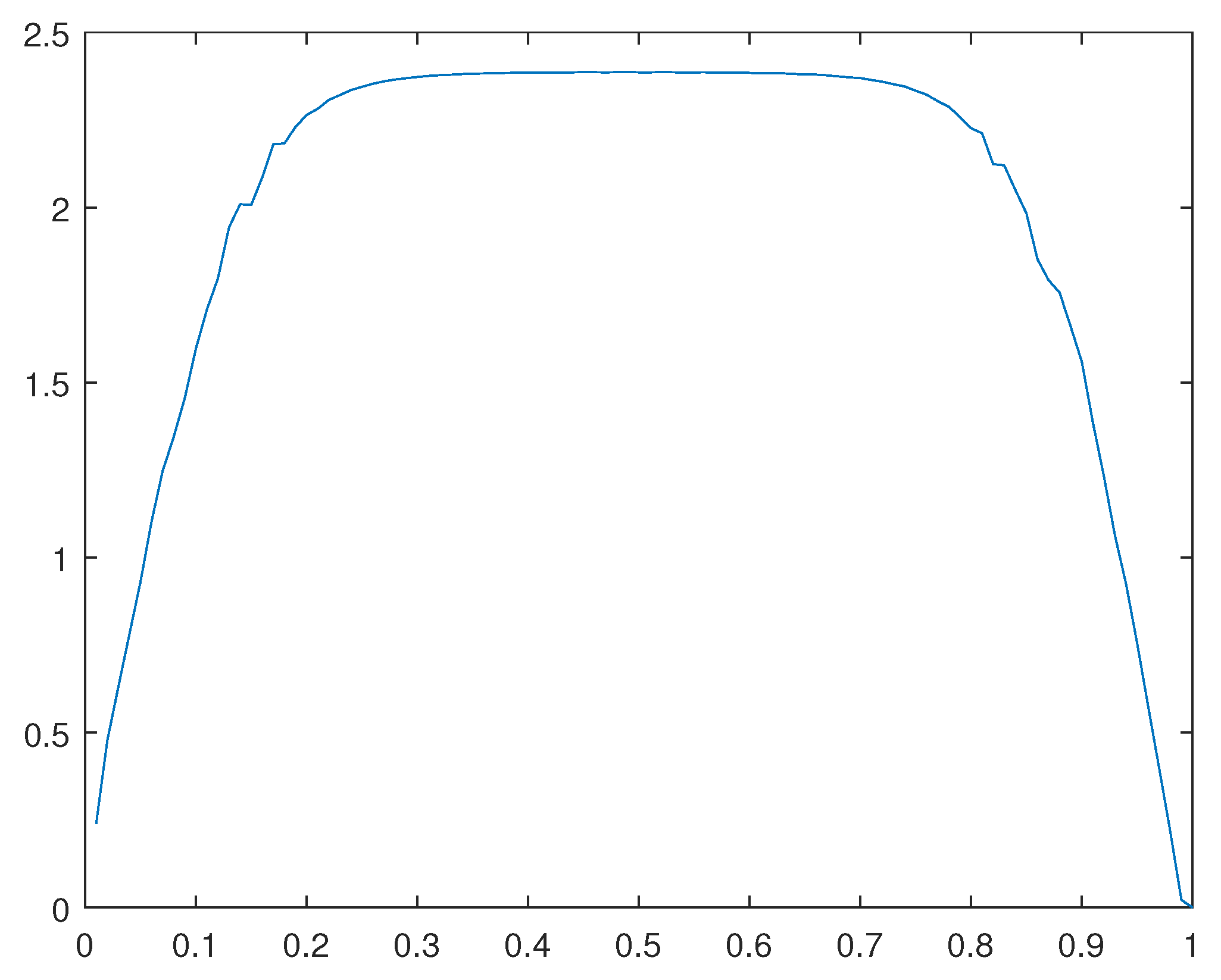 Preprints 110904 g032