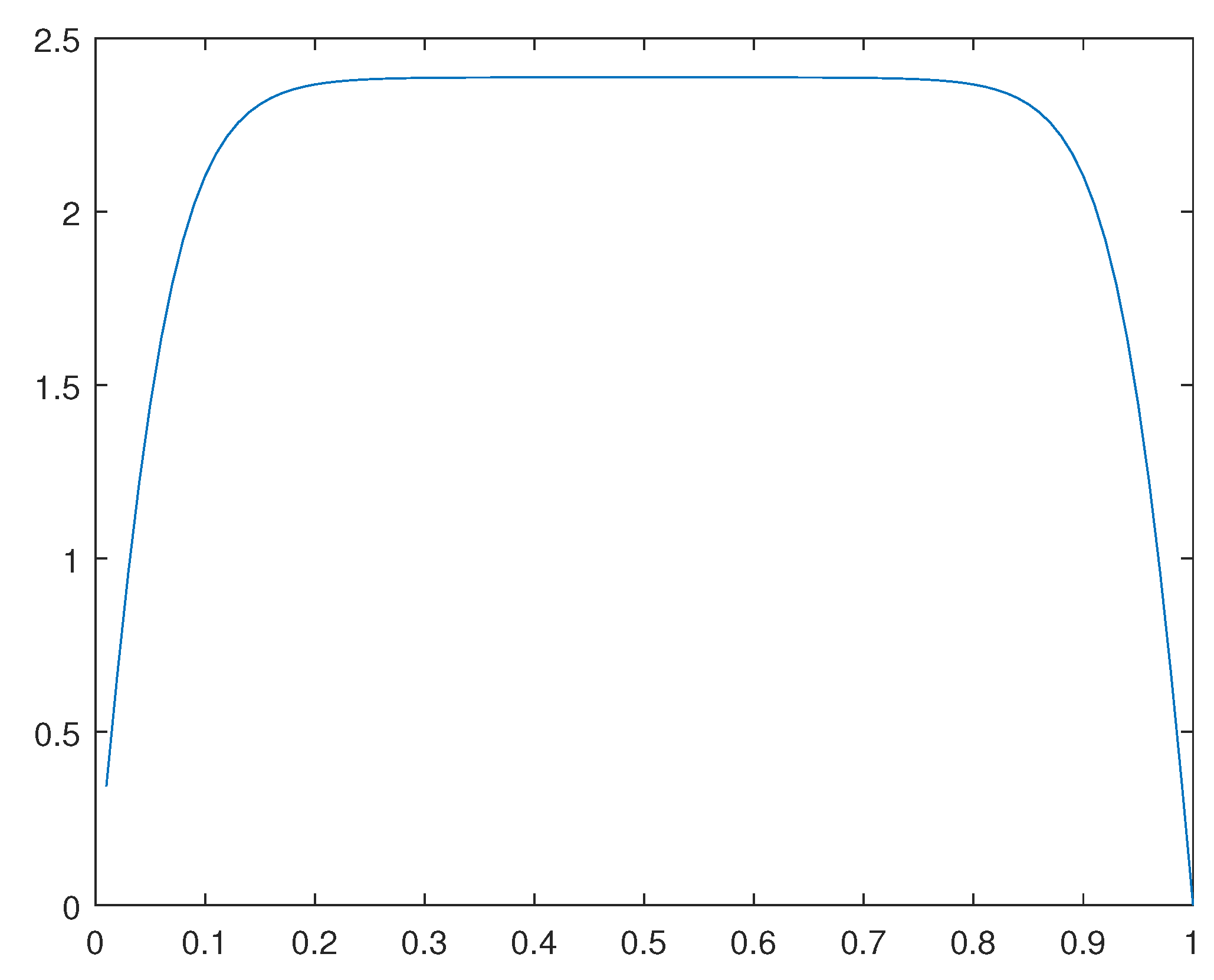 Preprints 110904 g033