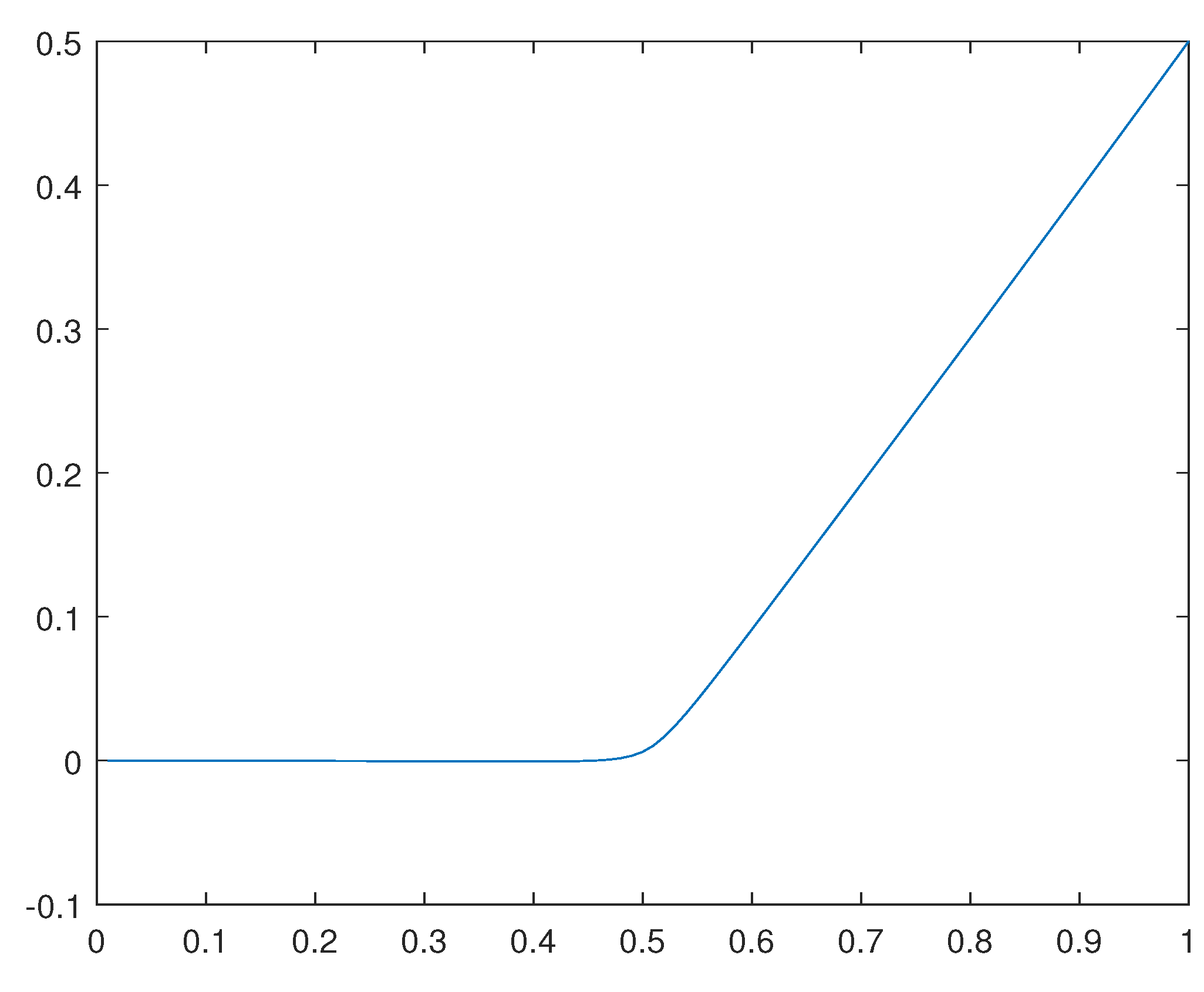 Preprints 110904 g035