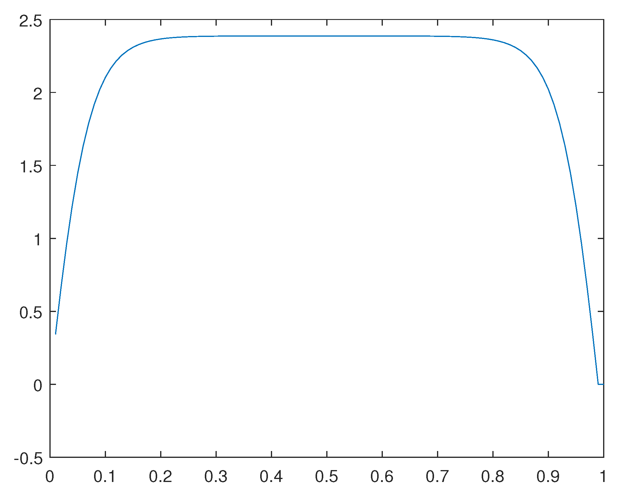 Preprints 110904 g036