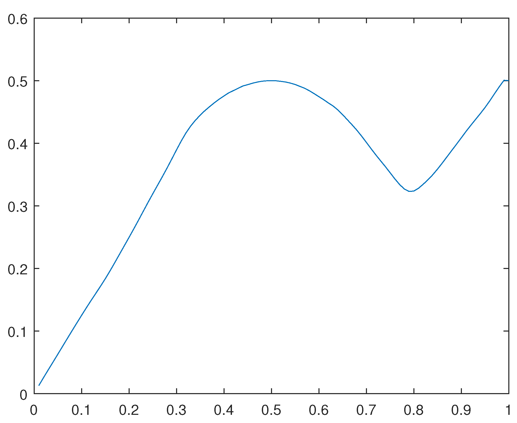 Preprints 110904 g037