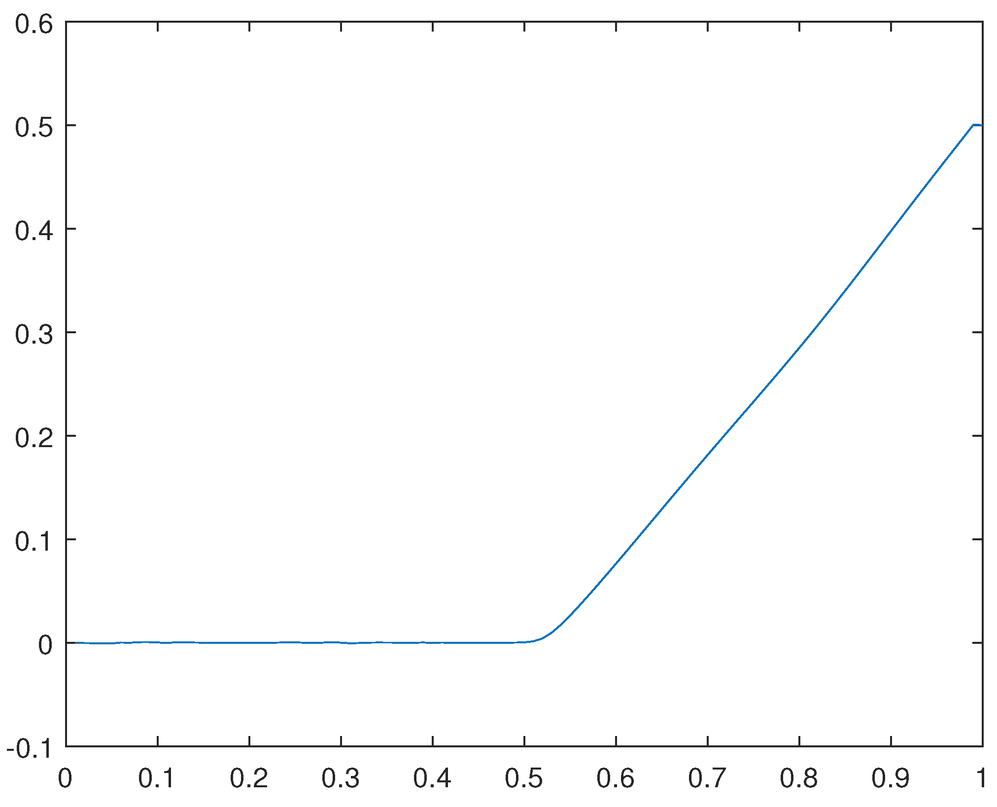 Preprints 110904 g038