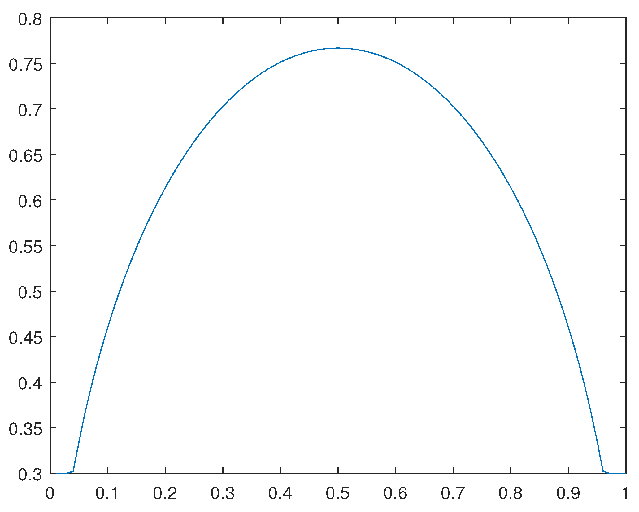 Preprints 110904 g039