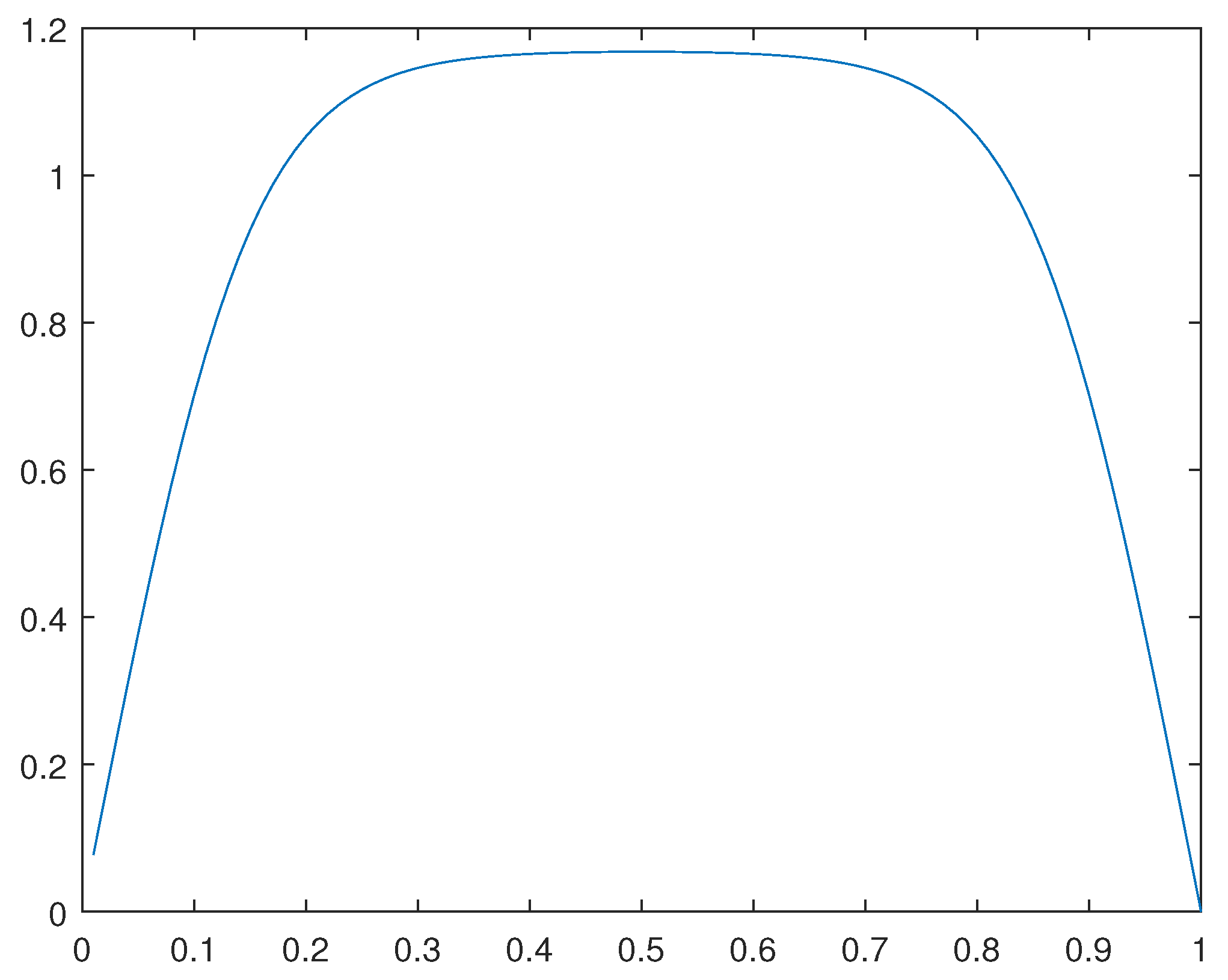 Preprints 110904 g043