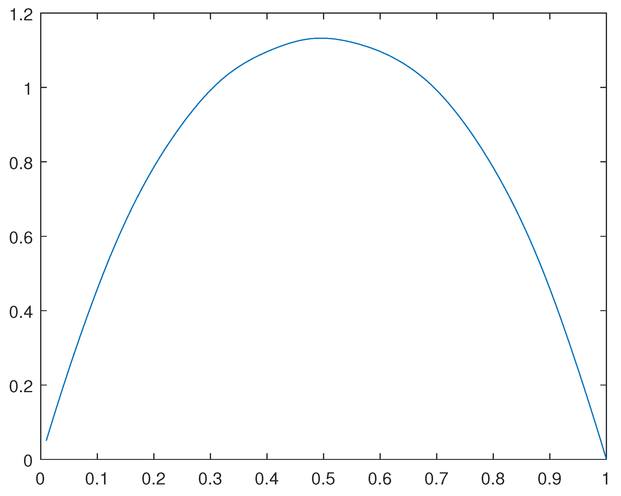 Preprints 110904 g044