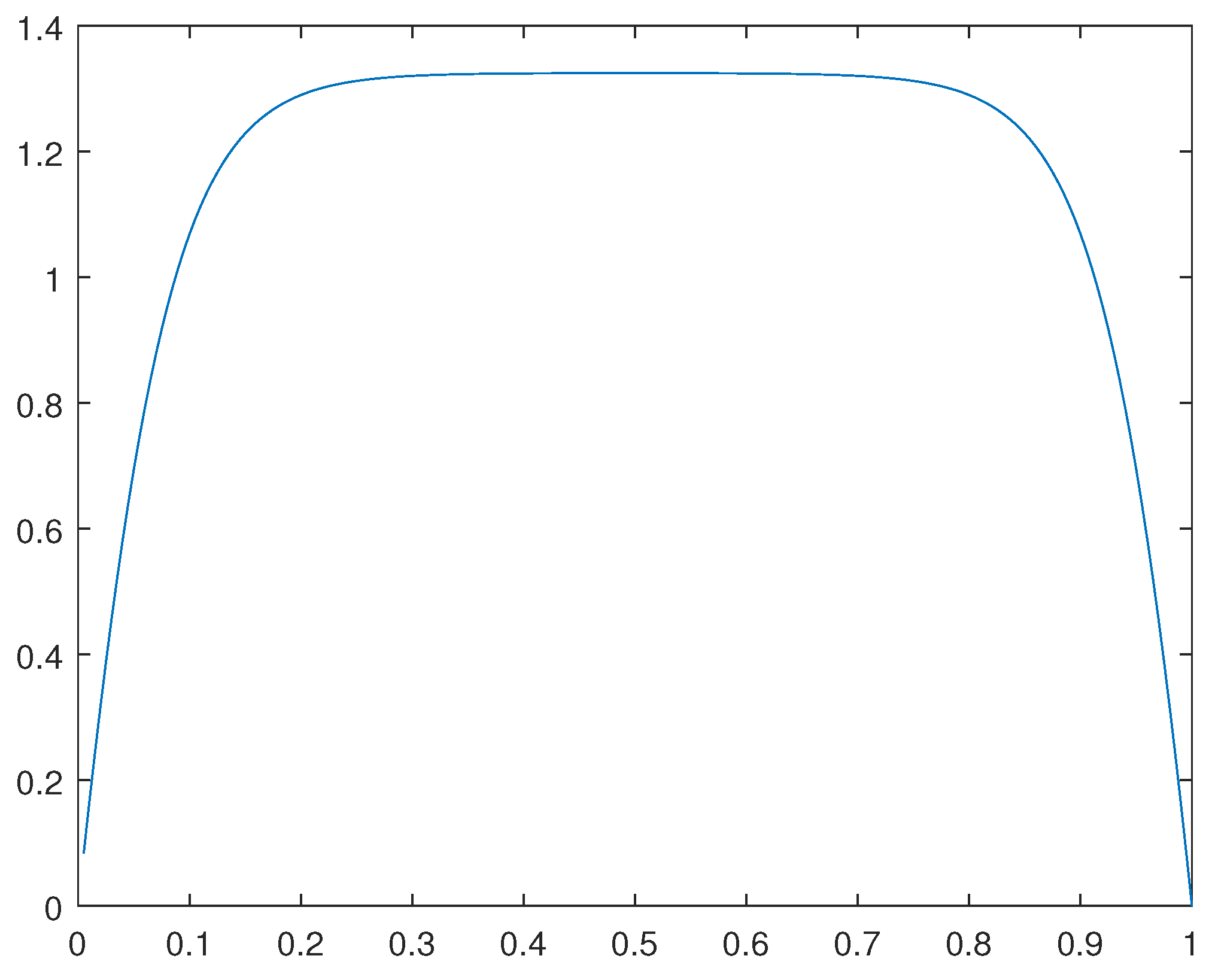 Preprints 110904 g045