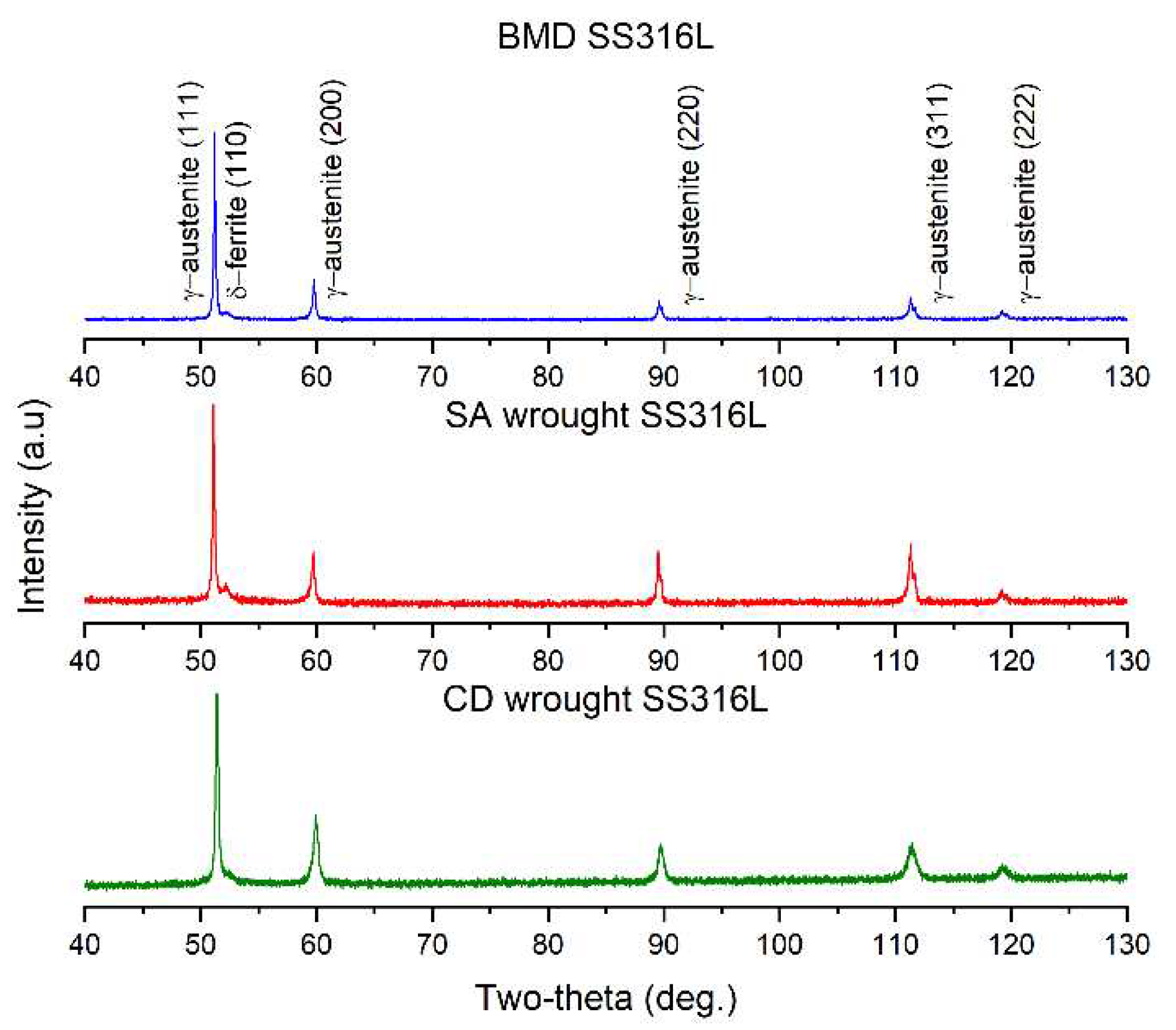 Preprints 72635 g004