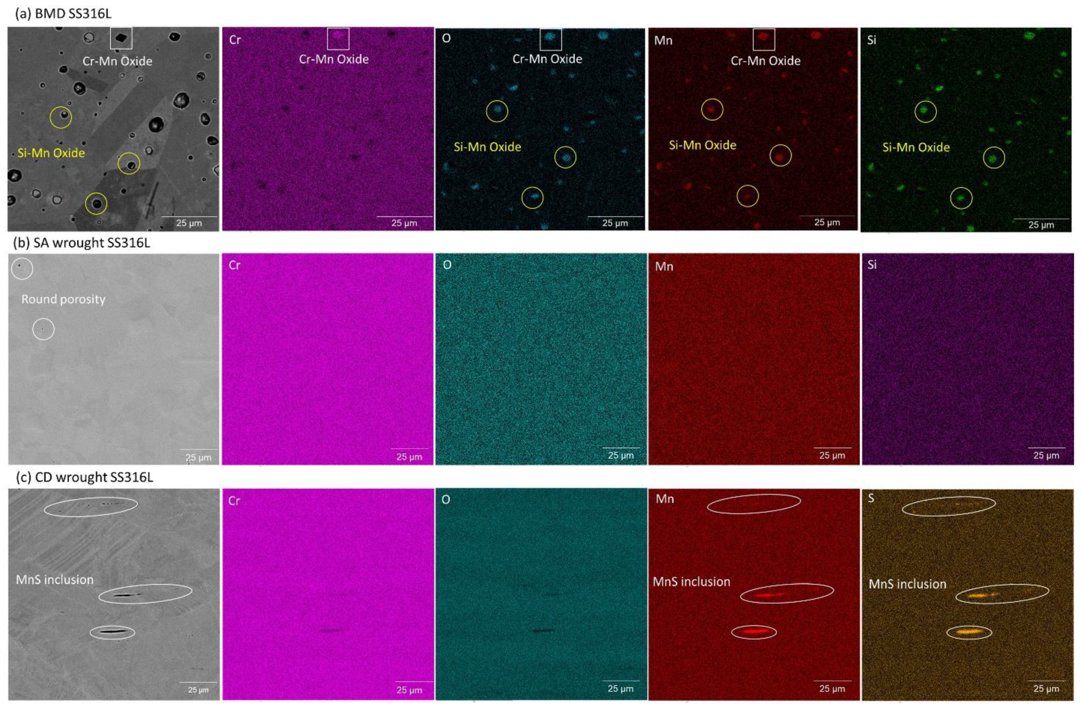 Preprints 72635 g005