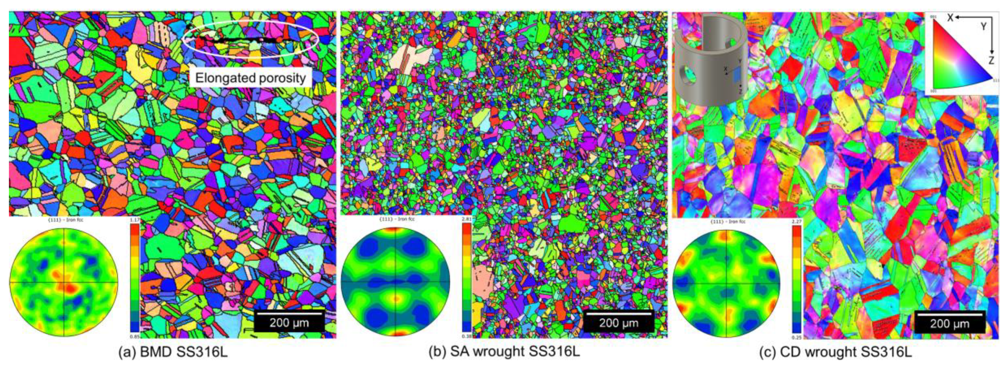 Preprints 72635 g006